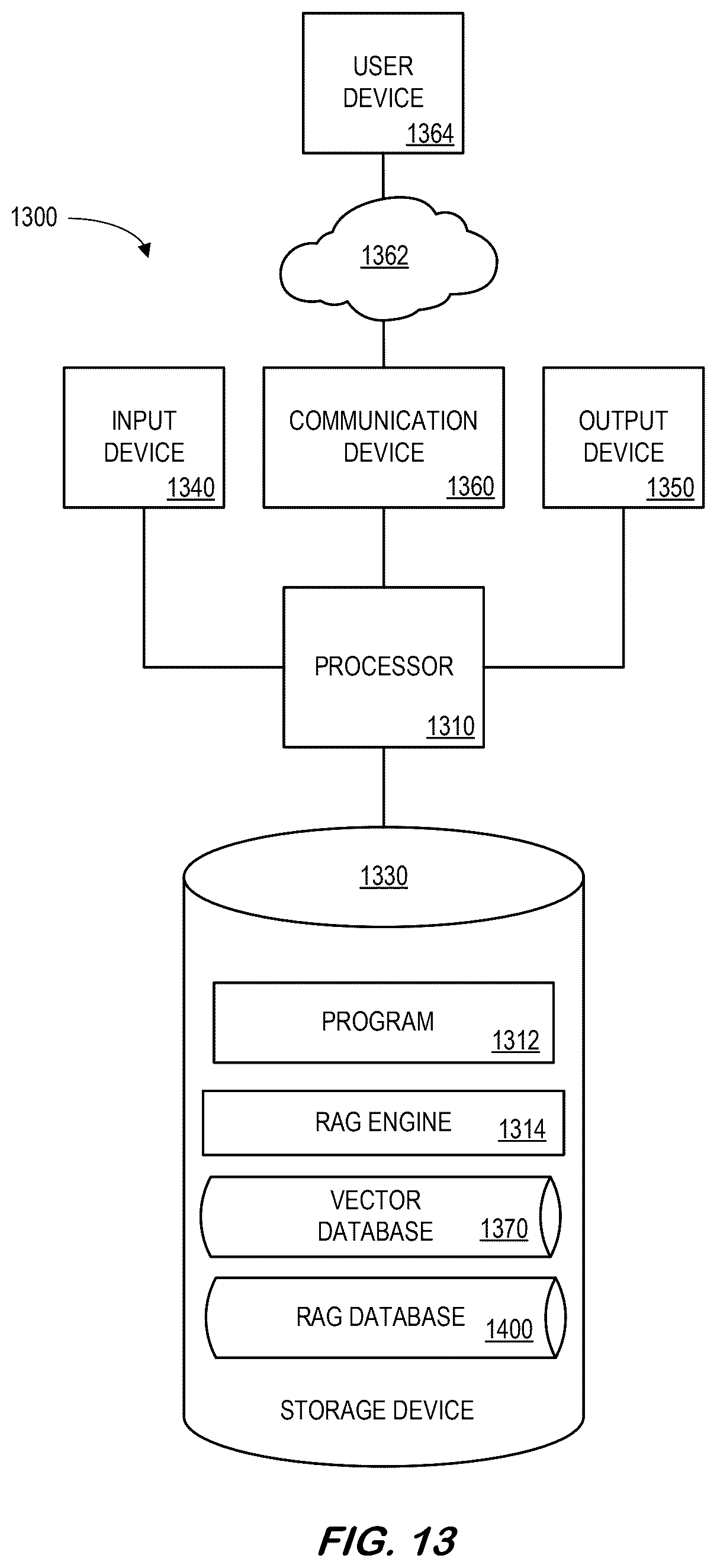 Patent US12619588 Figure 13 – System and methods for retrieval-augmented generation searches of unstructured and structured information