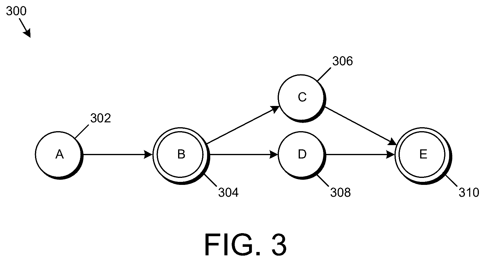 Patent US12619589 Figure 3 – Technologies for performing time constrained queries for real-time event flow visualizations and analytics