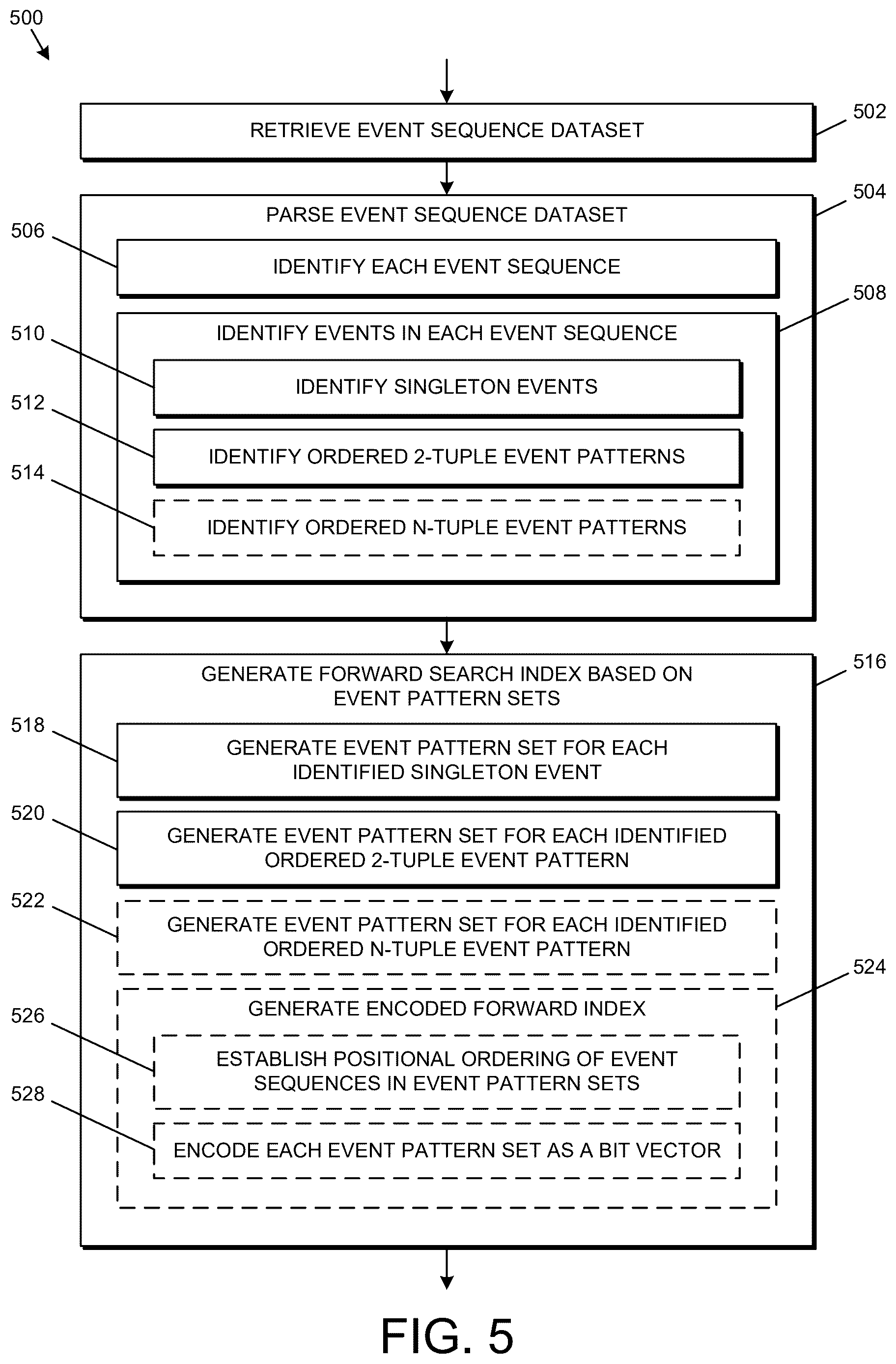 Patent US12619589 Figure 5 – Technologies for performing time constrained queries for real-time event flow visualizations and analytics
