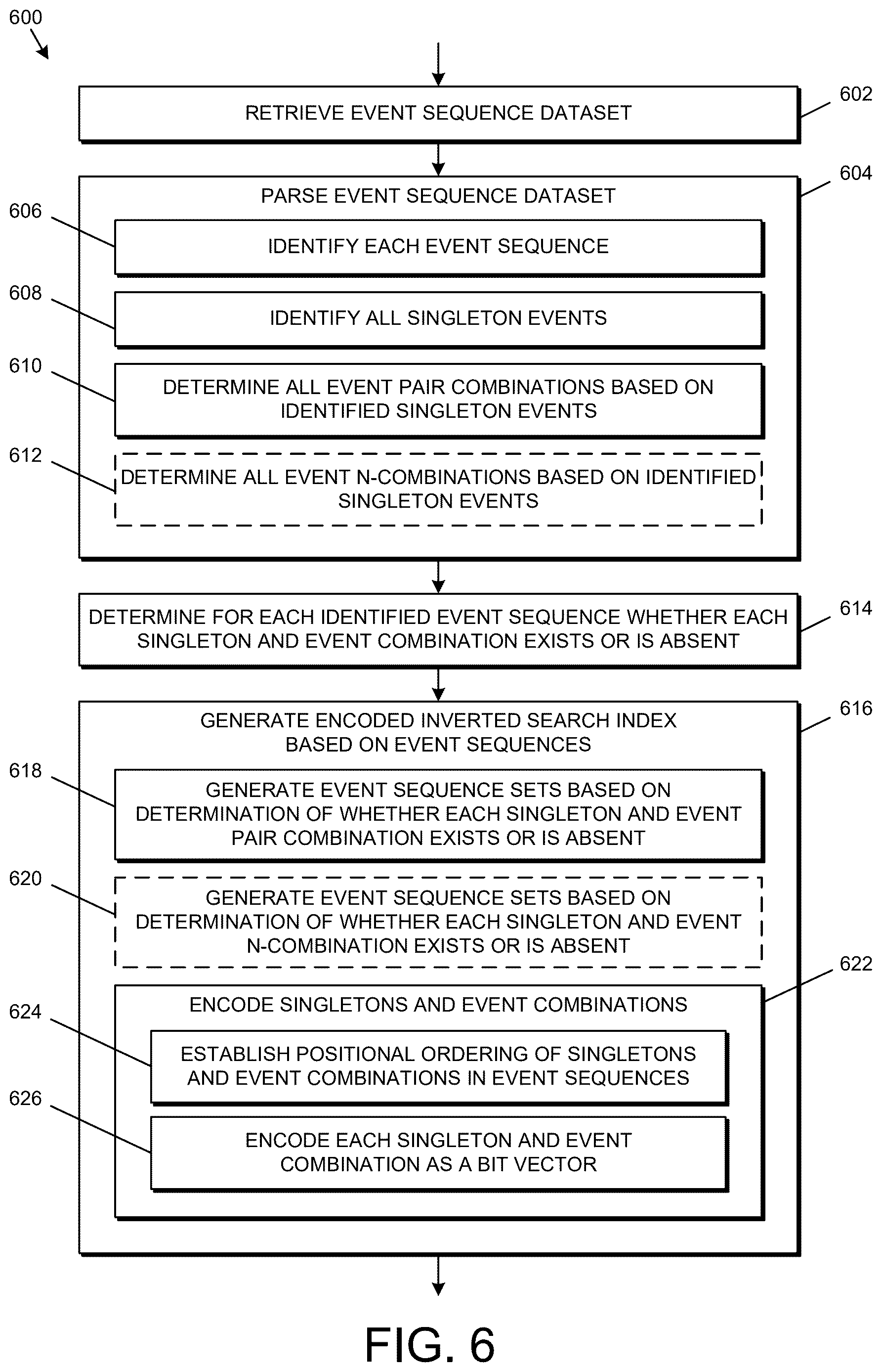 Patent US12619589 Figure 6 – Technologies for performing time constrained queries for real-time event flow visualizations and analytics