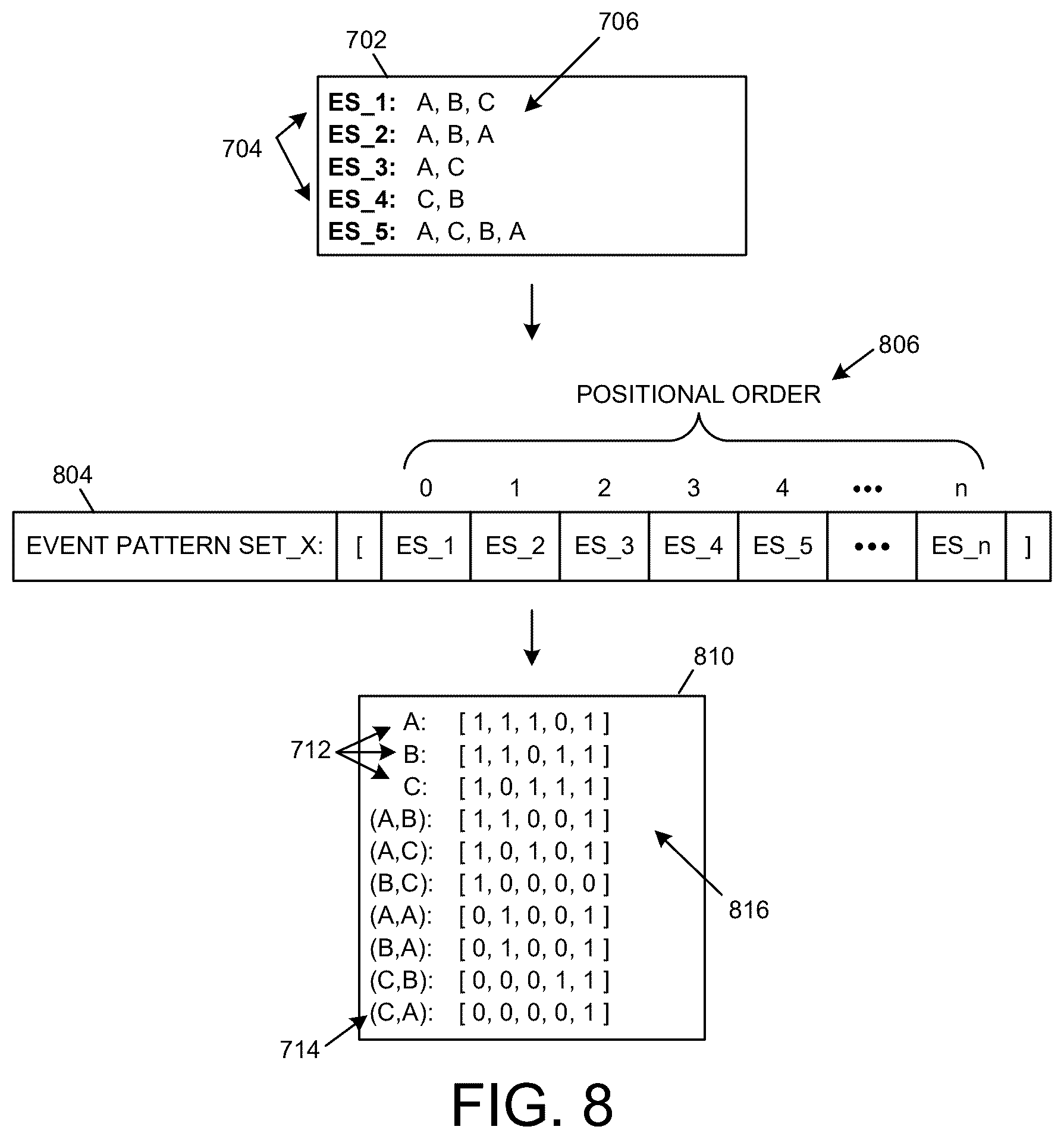 Patent US12619589 Figure 8 – Technologies for performing time constrained queries for real-time event flow visualizations and analytics