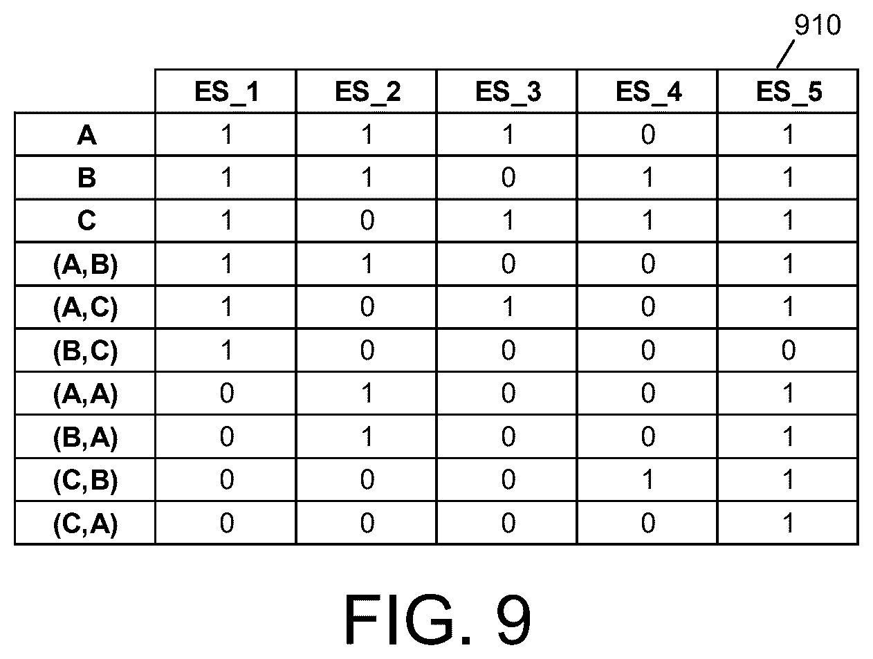 Patent US12619589 Figure 9 – Technologies for performing time constrained queries for real-time event flow visualizations and analytics