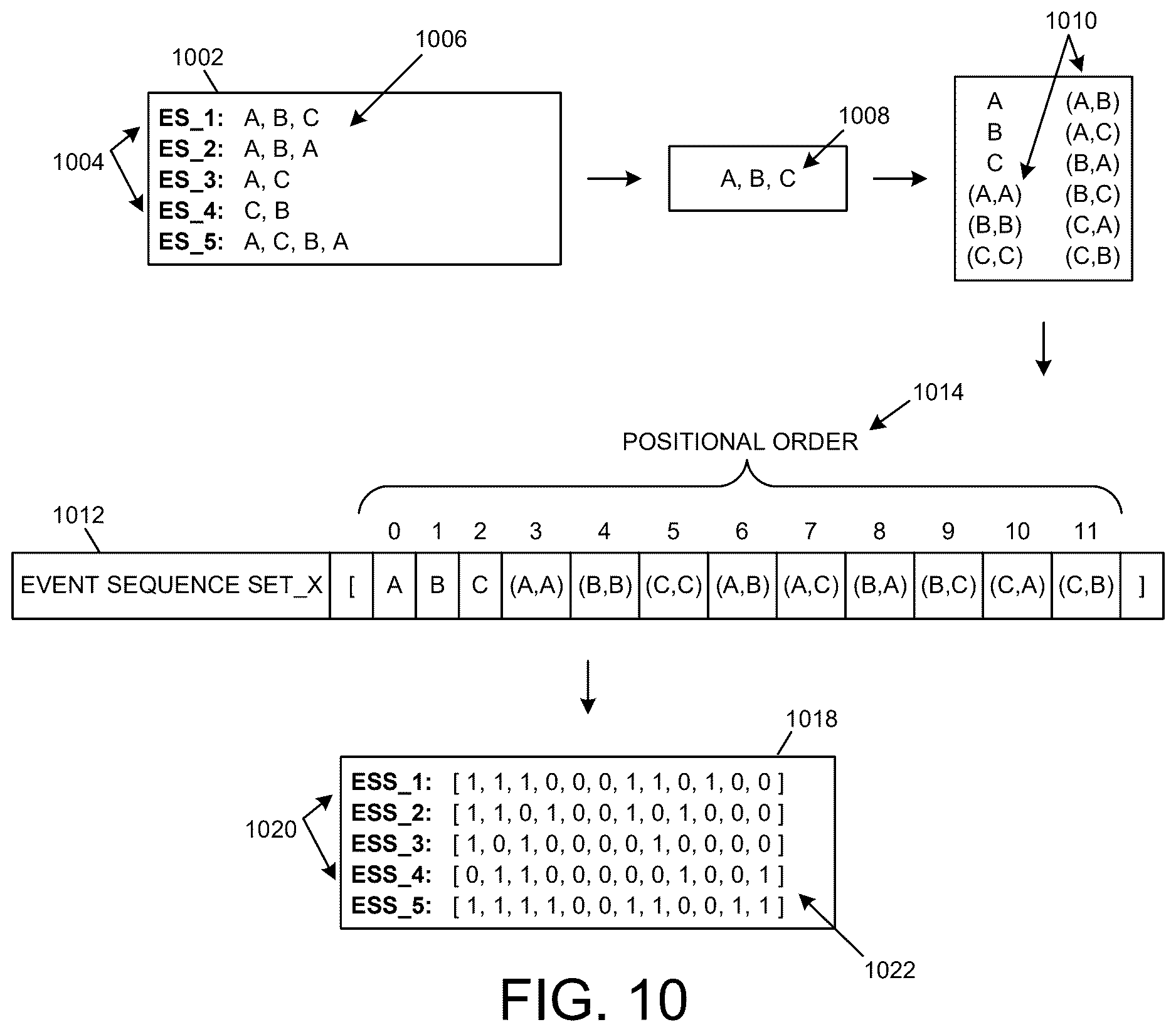 Patent US12619589 Figure 10 – Technologies for performing time constrained queries for real-time event flow visualizations and analytics