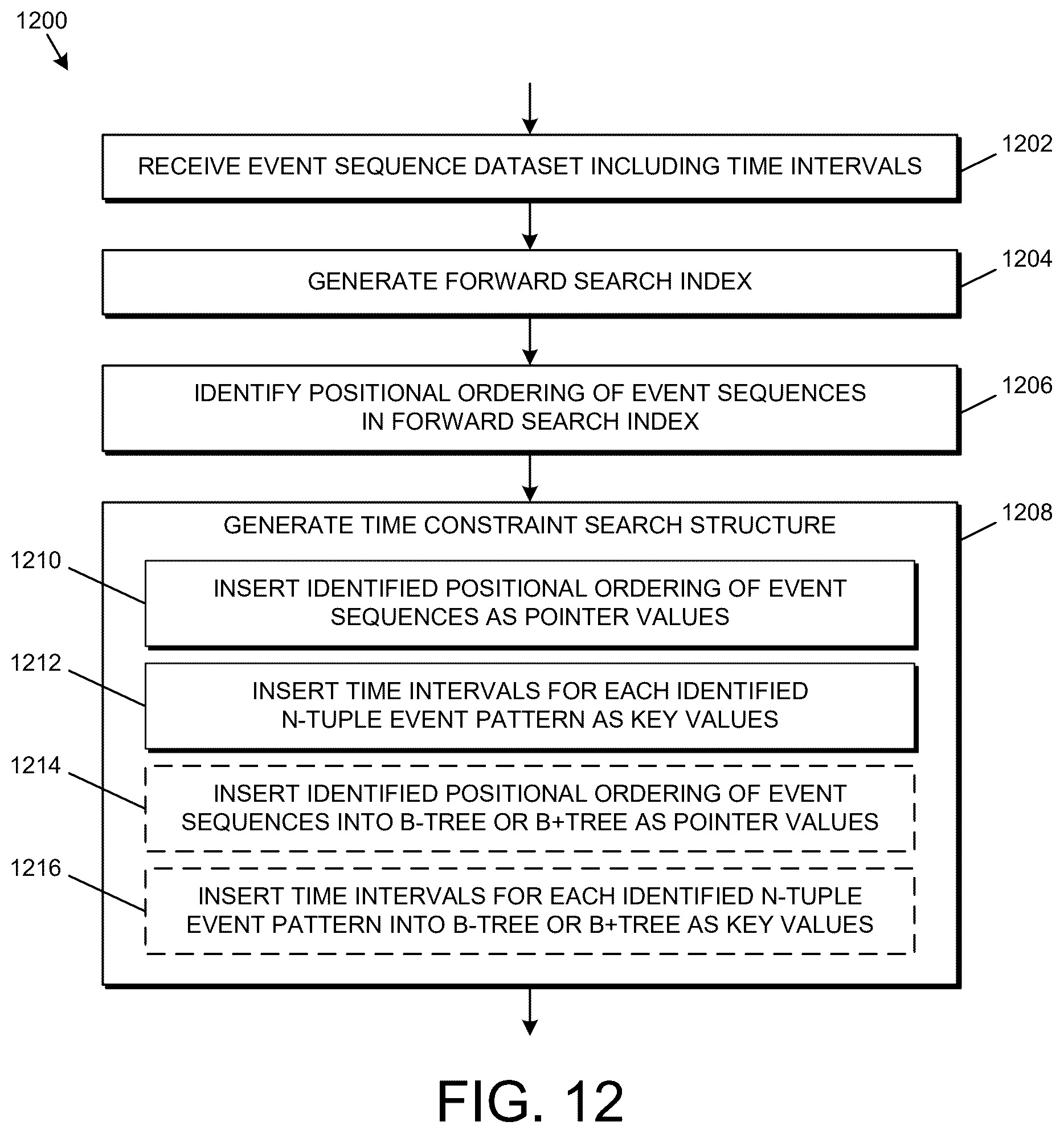 Patent US12619589 Figure 12 – Technologies for performing time constrained queries for real-time event flow visualizations and analytics