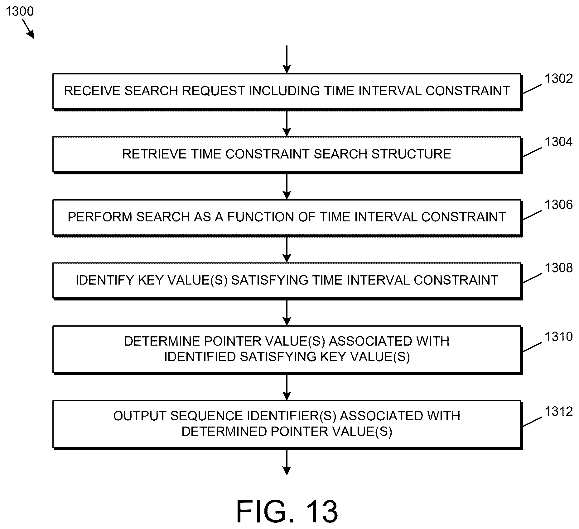 Patent US12619589 Figure 13 – Technologies for performing time constrained queries for real-time event flow visualizations and analytics