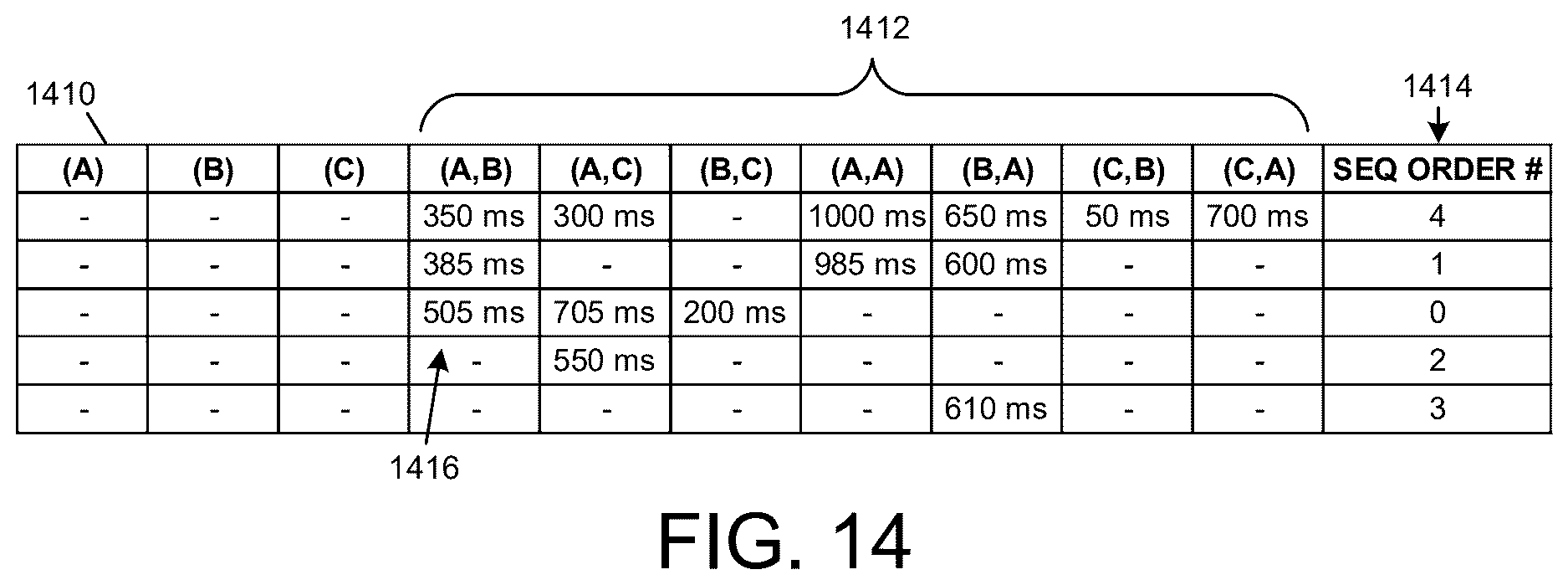 Patent US12619589 Figure 14 – Technologies for performing time constrained queries for real-time event flow visualizations and analytics