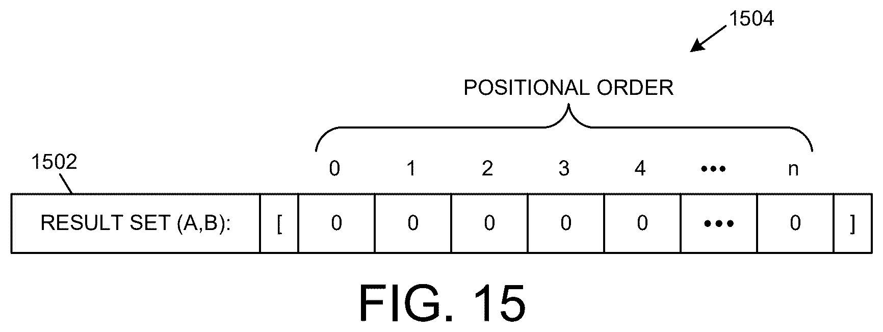 Patent US12619589 Figure 15 – Technologies for performing time constrained queries for real-time event flow visualizations and analytics