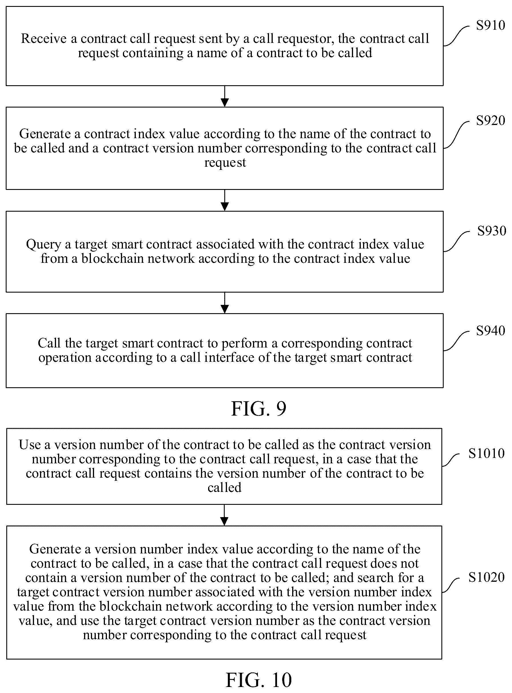 Patent US12619590 Figure 5 – Method and apparatus for publishing smart contract, computer-readable medium,and electronic device
