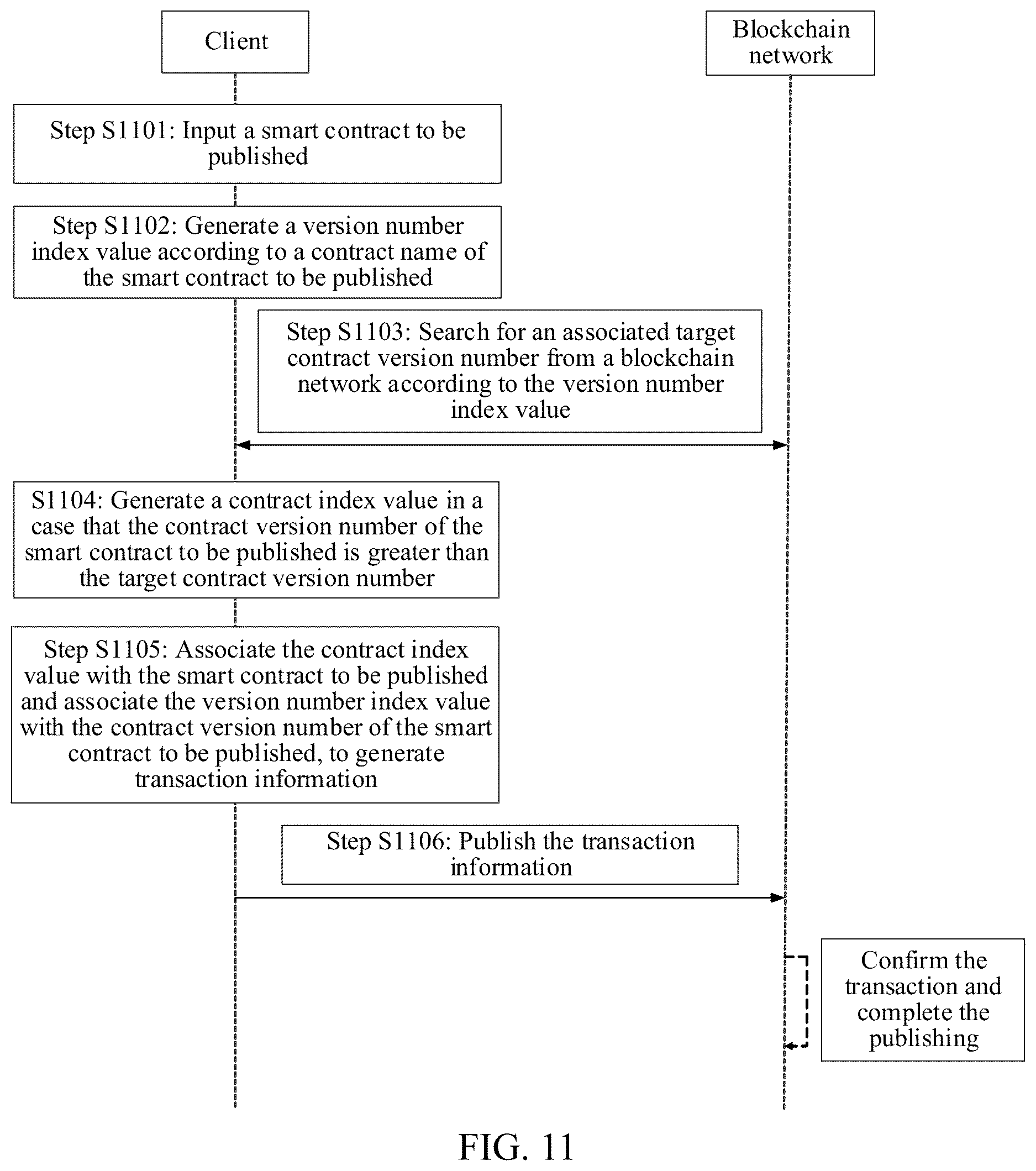 Patent US12619590 Figure 6 – Method and apparatus for publishing smart contract, computer-readable medium,and electronic device