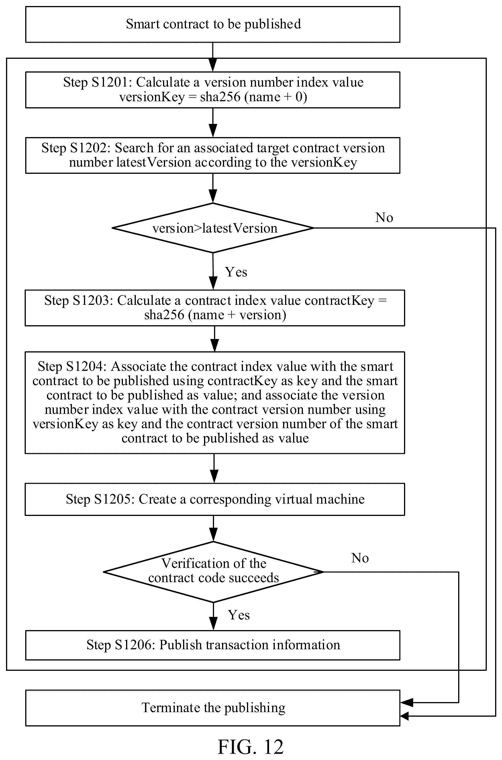 Patent US12619590 Figure 7 – Method and apparatus for publishing smart contract, computer-readable medium,and electronic device