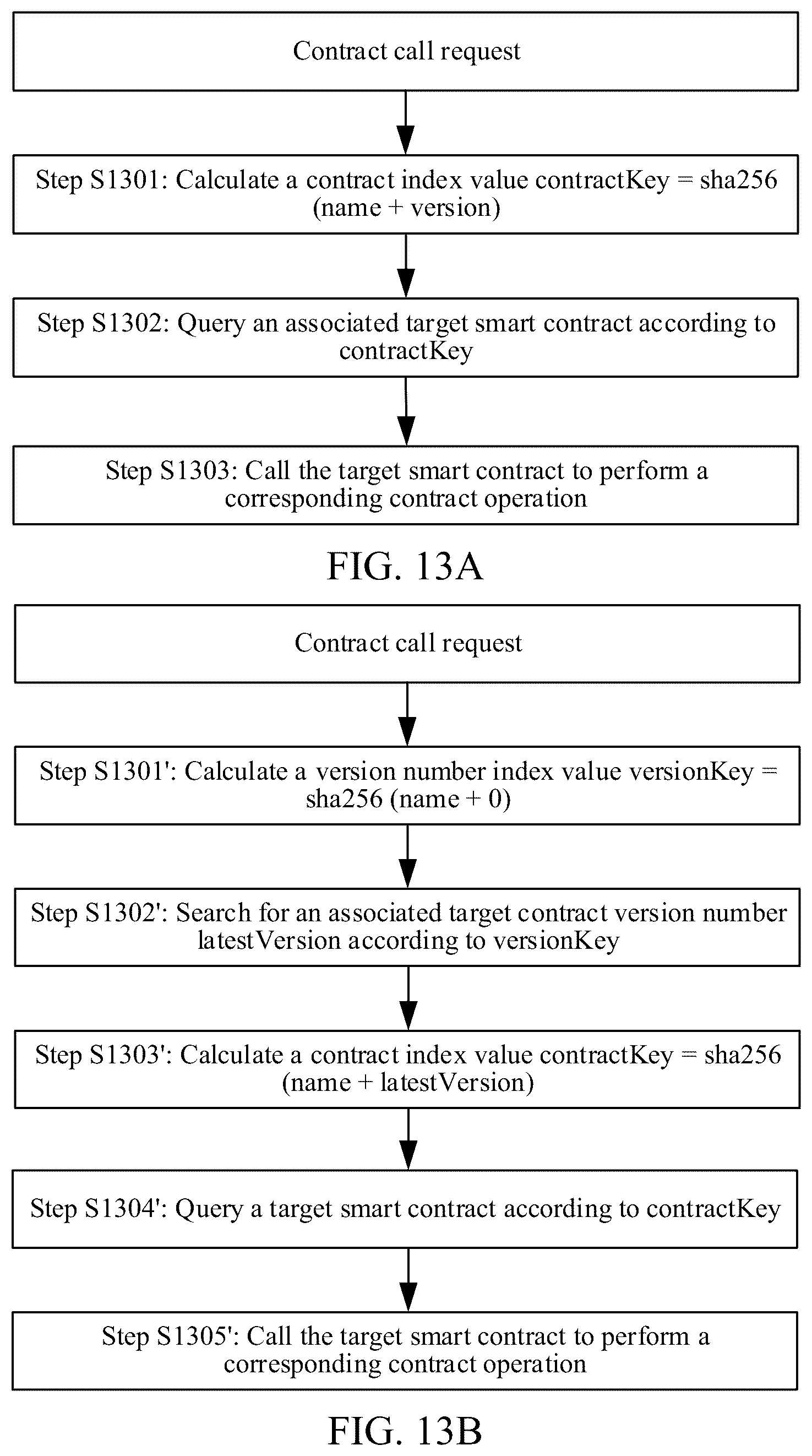 Patent US12619590 Figure 8 – Method and apparatus for publishing smart contract, computer-readable medium,and electronic device