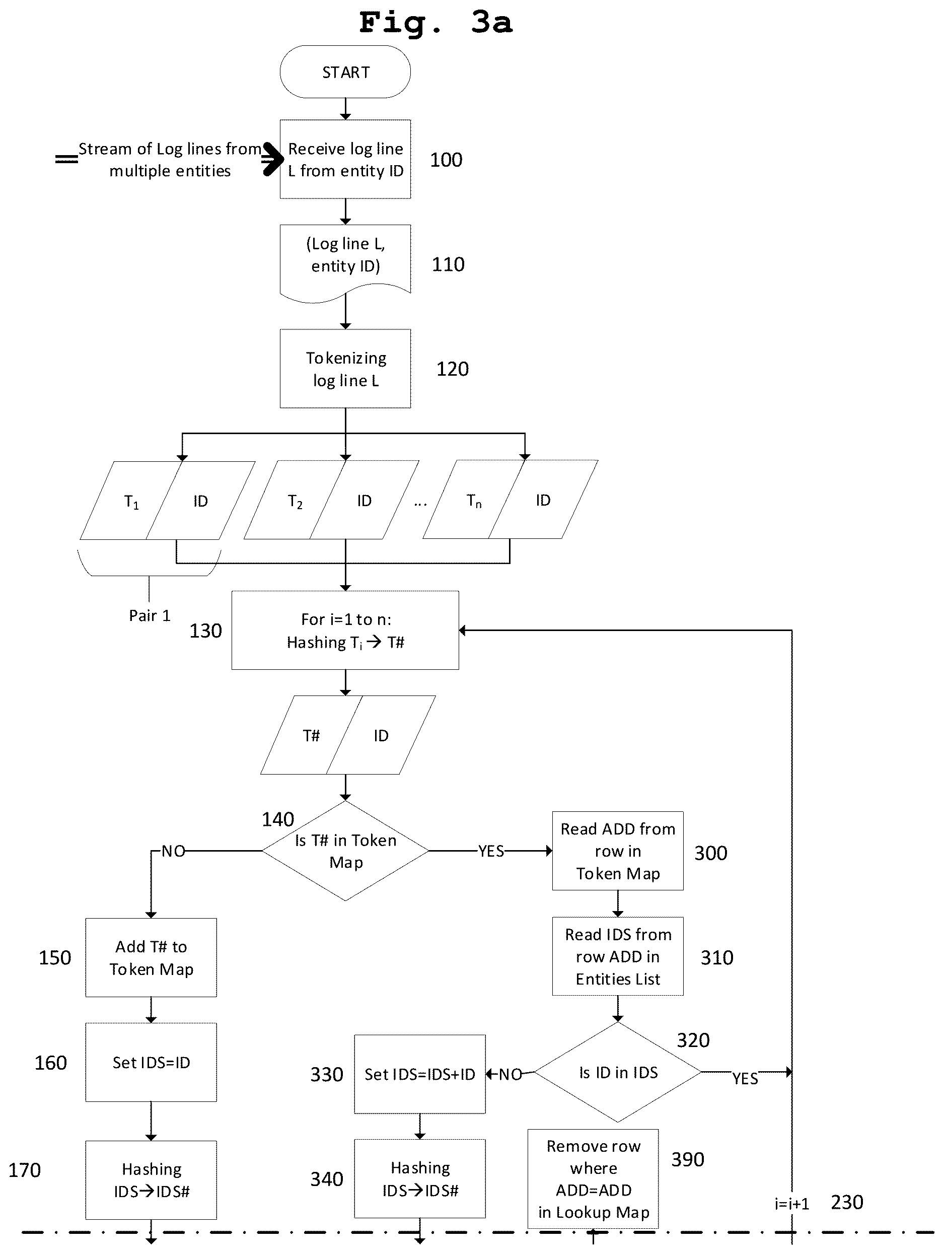 Patent US12619591 Figure 2 – Compact probabilistic data structure for storing log data