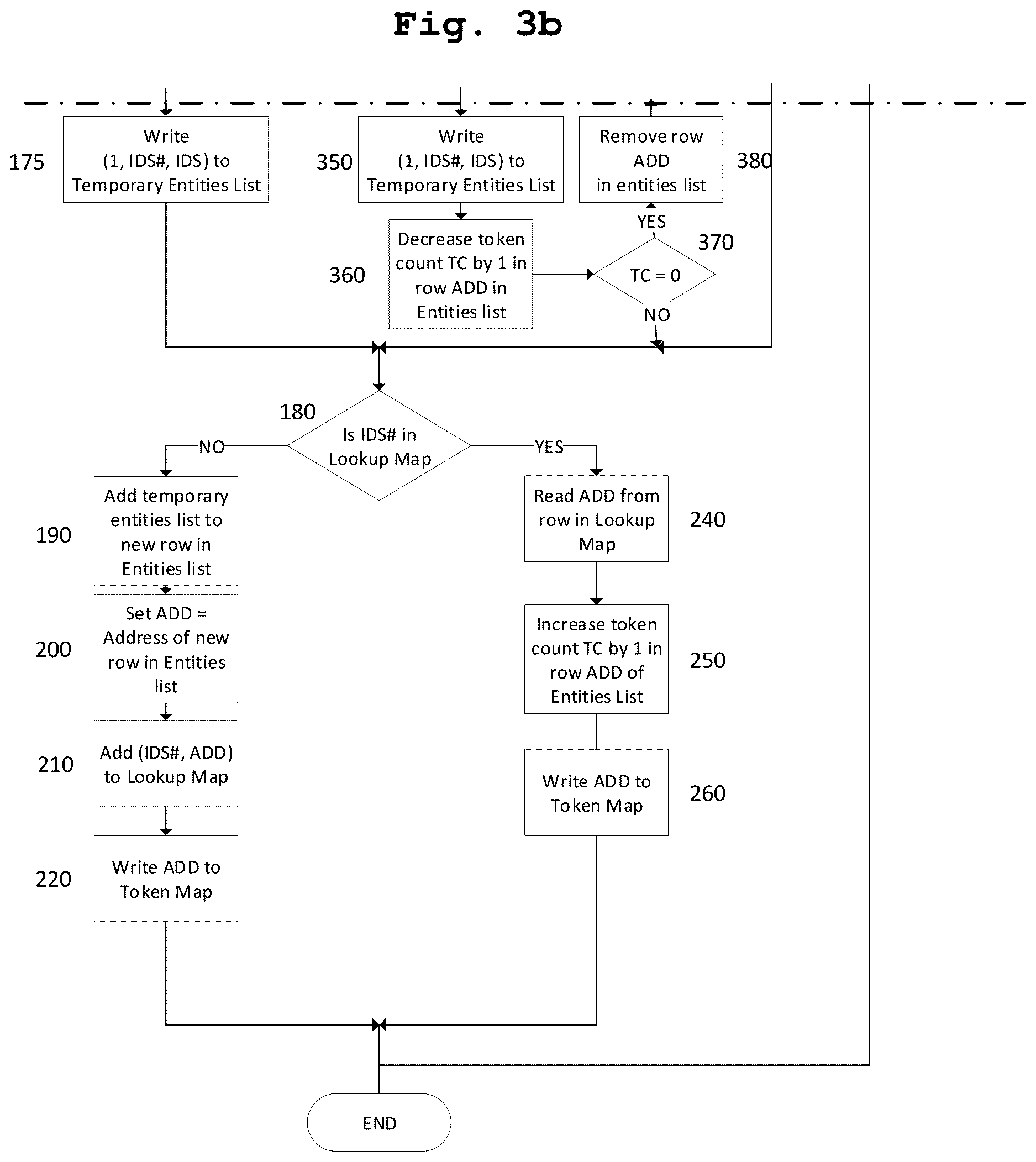 Patent US12619591 Figure 3 – Compact probabilistic data structure for storing log data