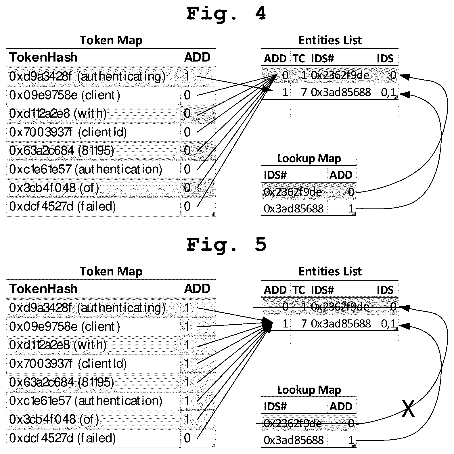 Patent US12619591 Figure 4 – Compact probabilistic data structure for storing log data