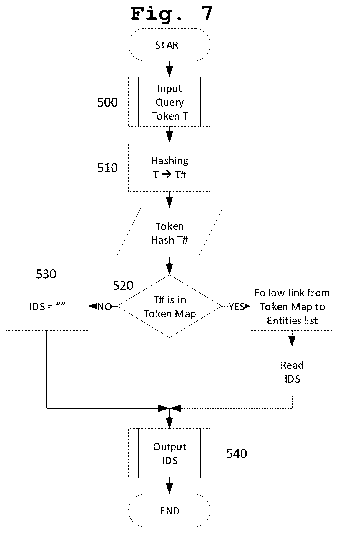 Patent US12619591 Figure 6 – Compact probabilistic data structure for storing log data