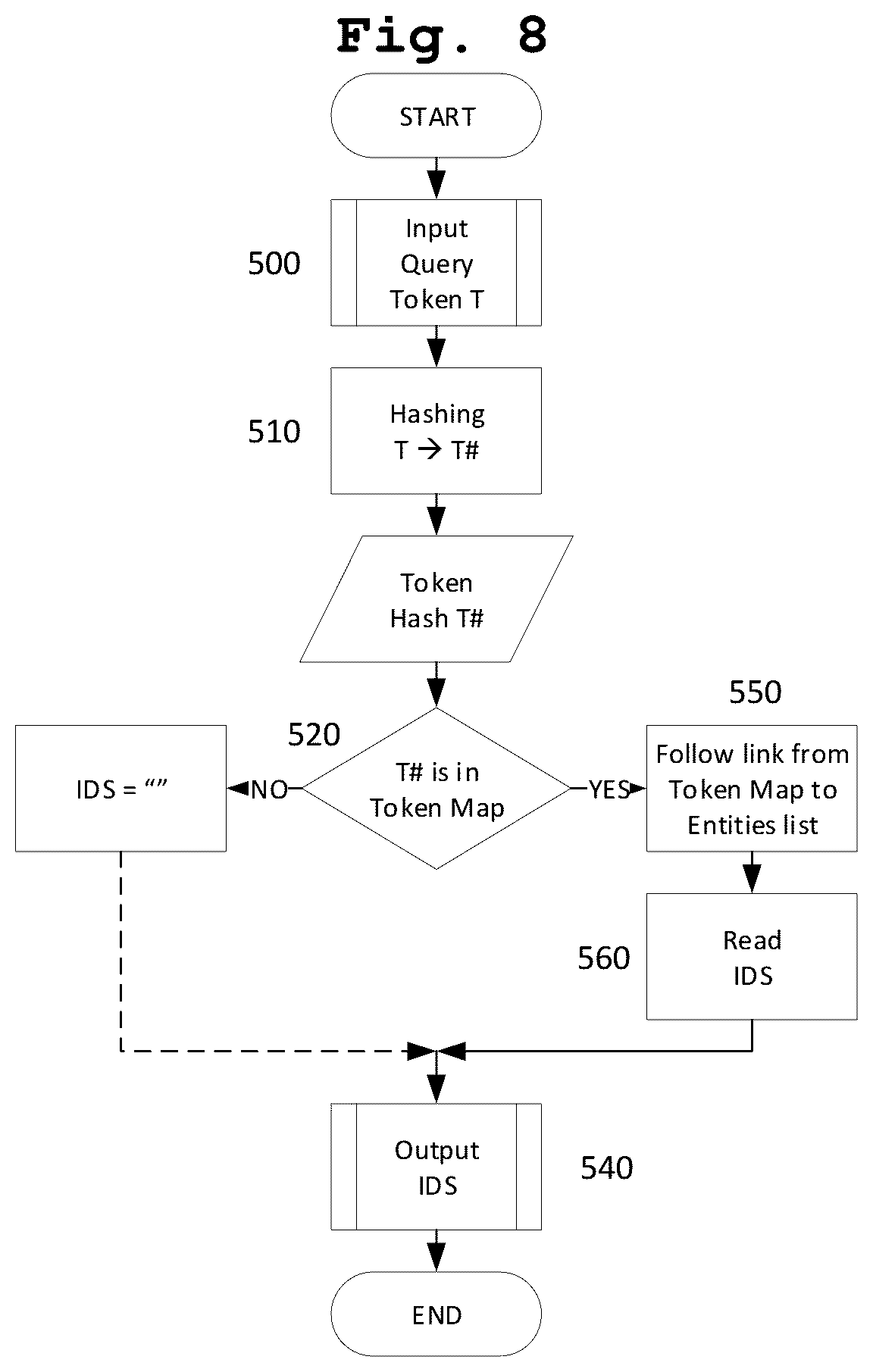 Patent US12619591 Figure 7 – Compact probabilistic data structure for storing log data