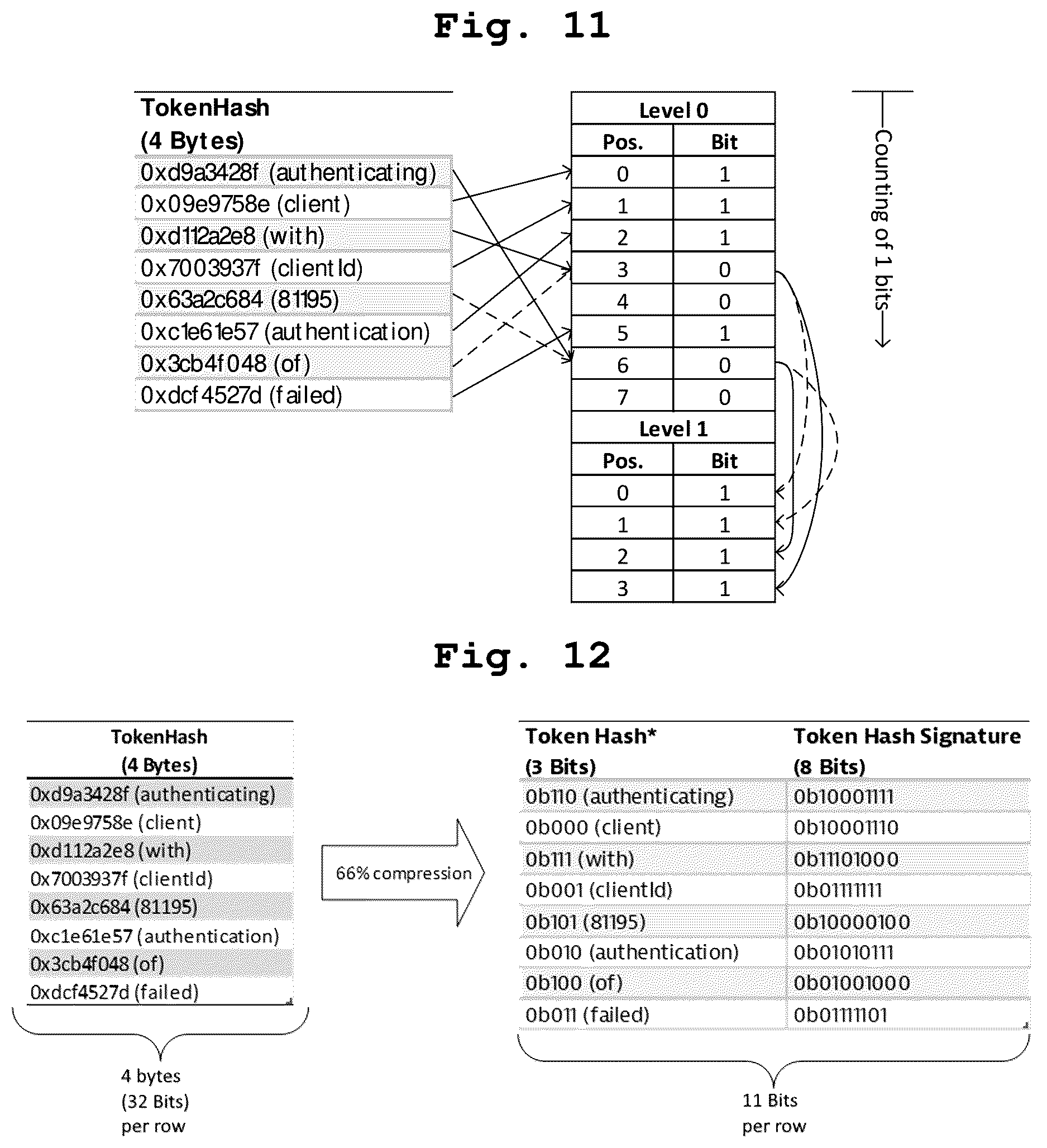 Patent US12619591 Figure 9 – Compact probabilistic data structure for storing log data