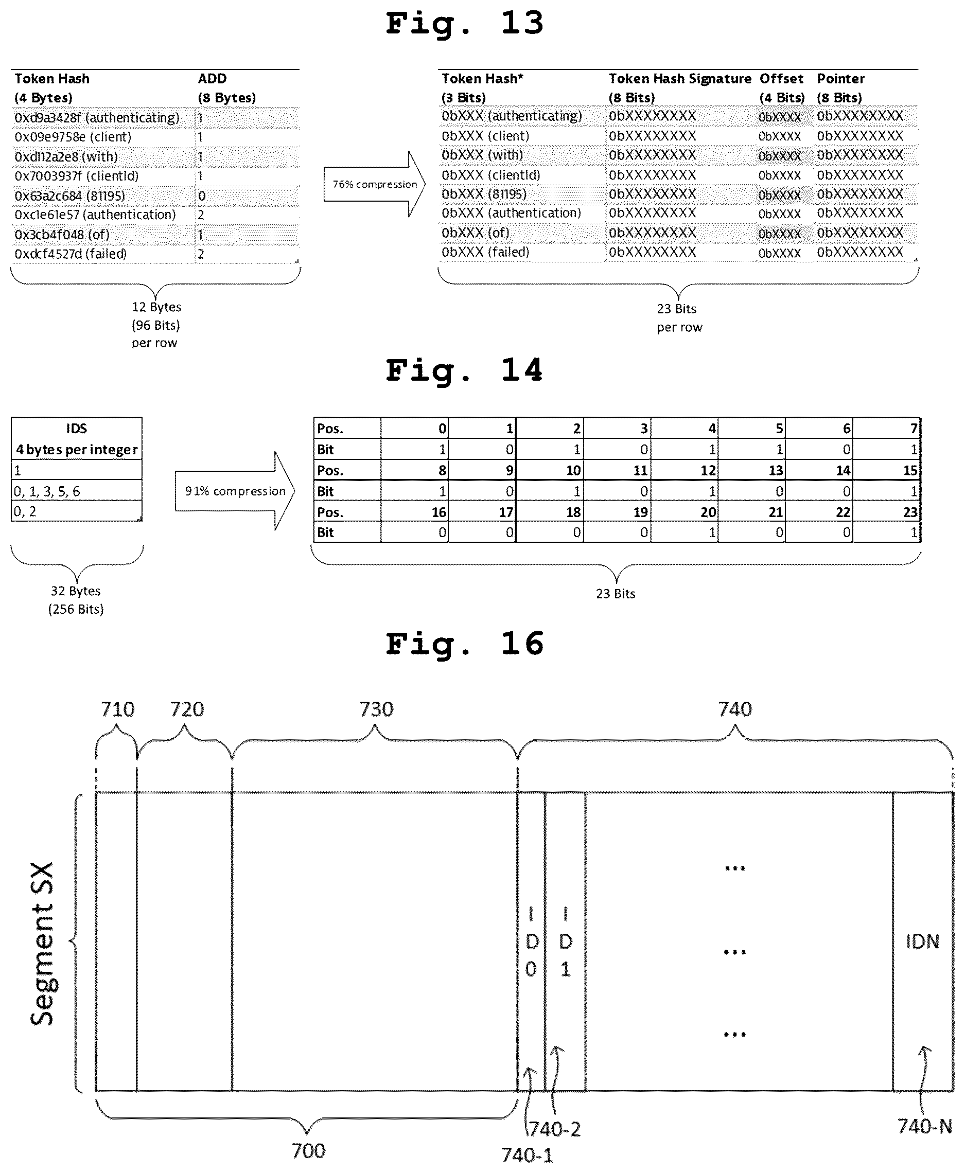 Patent US12619591 Figure 10 – Compact probabilistic data structure for storing log data