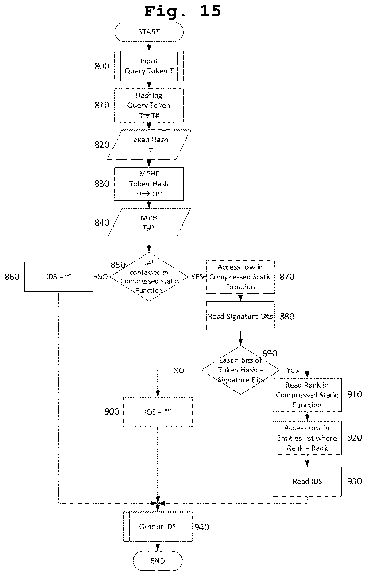 Patent US12619591 Figure 11 – Compact probabilistic data structure for storing log data
