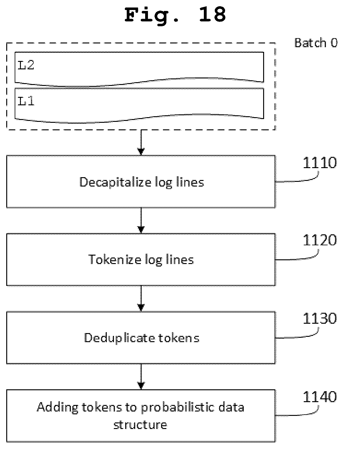 Patent US12619591 Figure 13 – Compact probabilistic data structure for storing log data