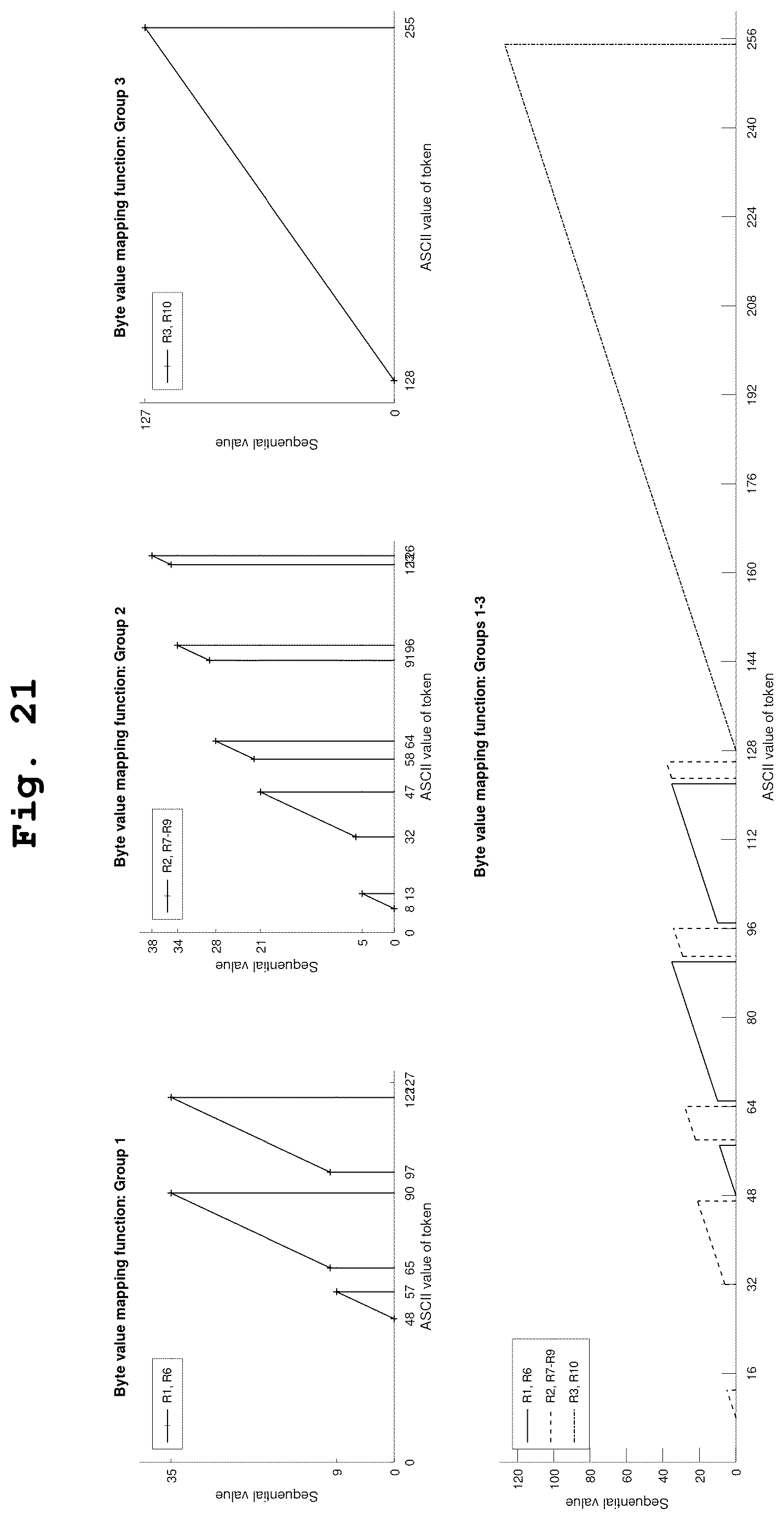 Patent US12619591 Figure 15 – Compact probabilistic data structure for storing log data