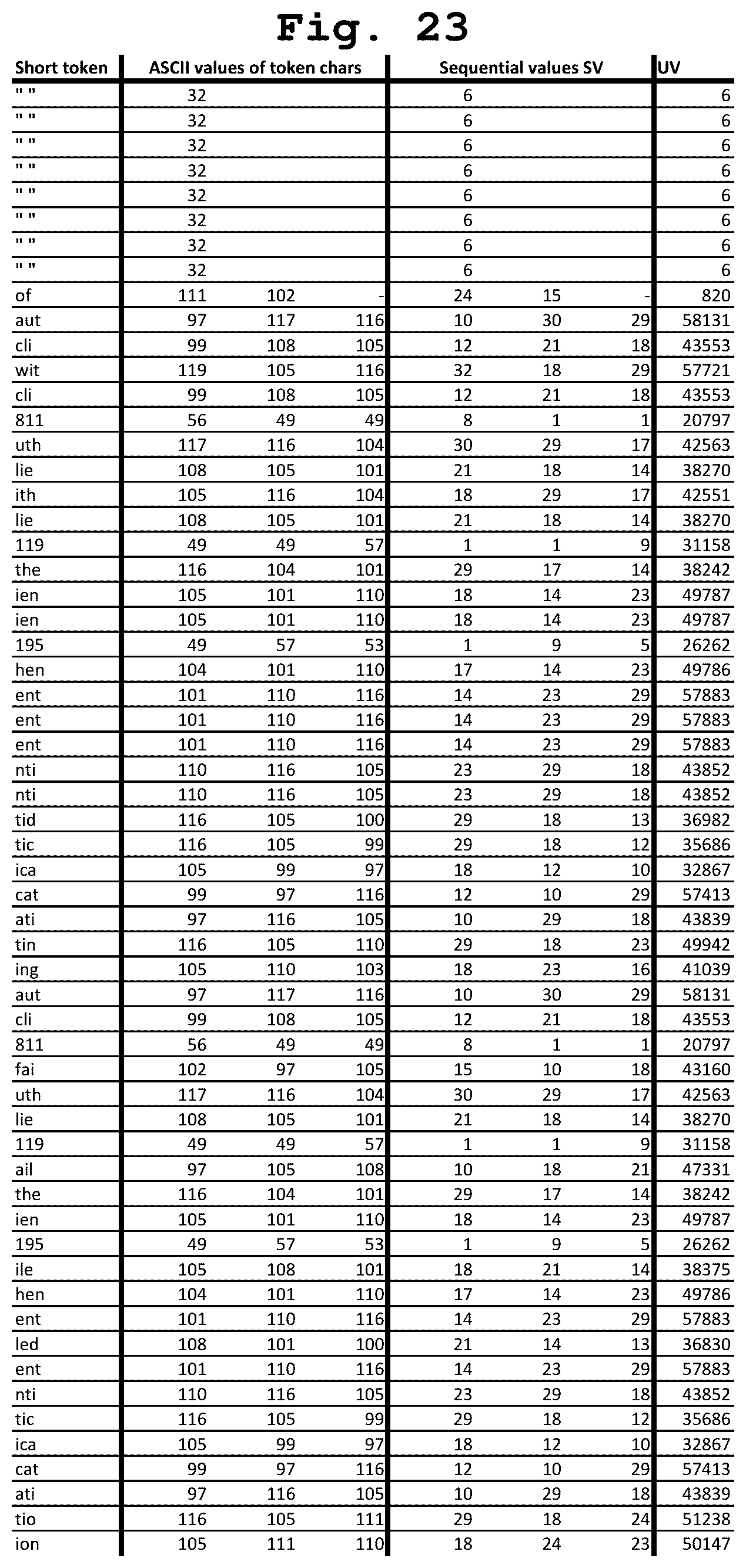 Patent US12619591 Figure 17 – Compact probabilistic data structure for storing log data