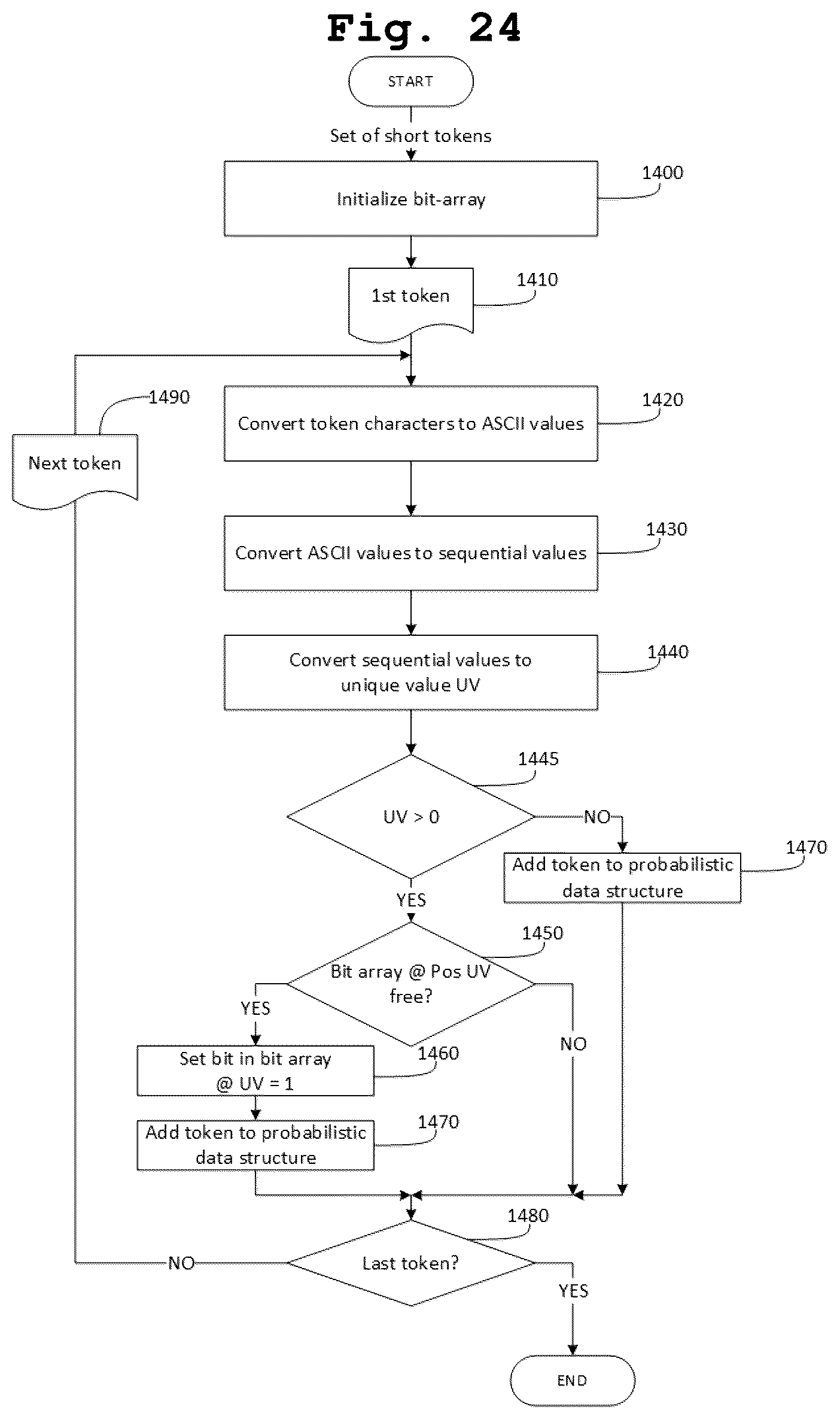 Patent US12619591 Figure 18 – Compact probabilistic data structure for storing log data