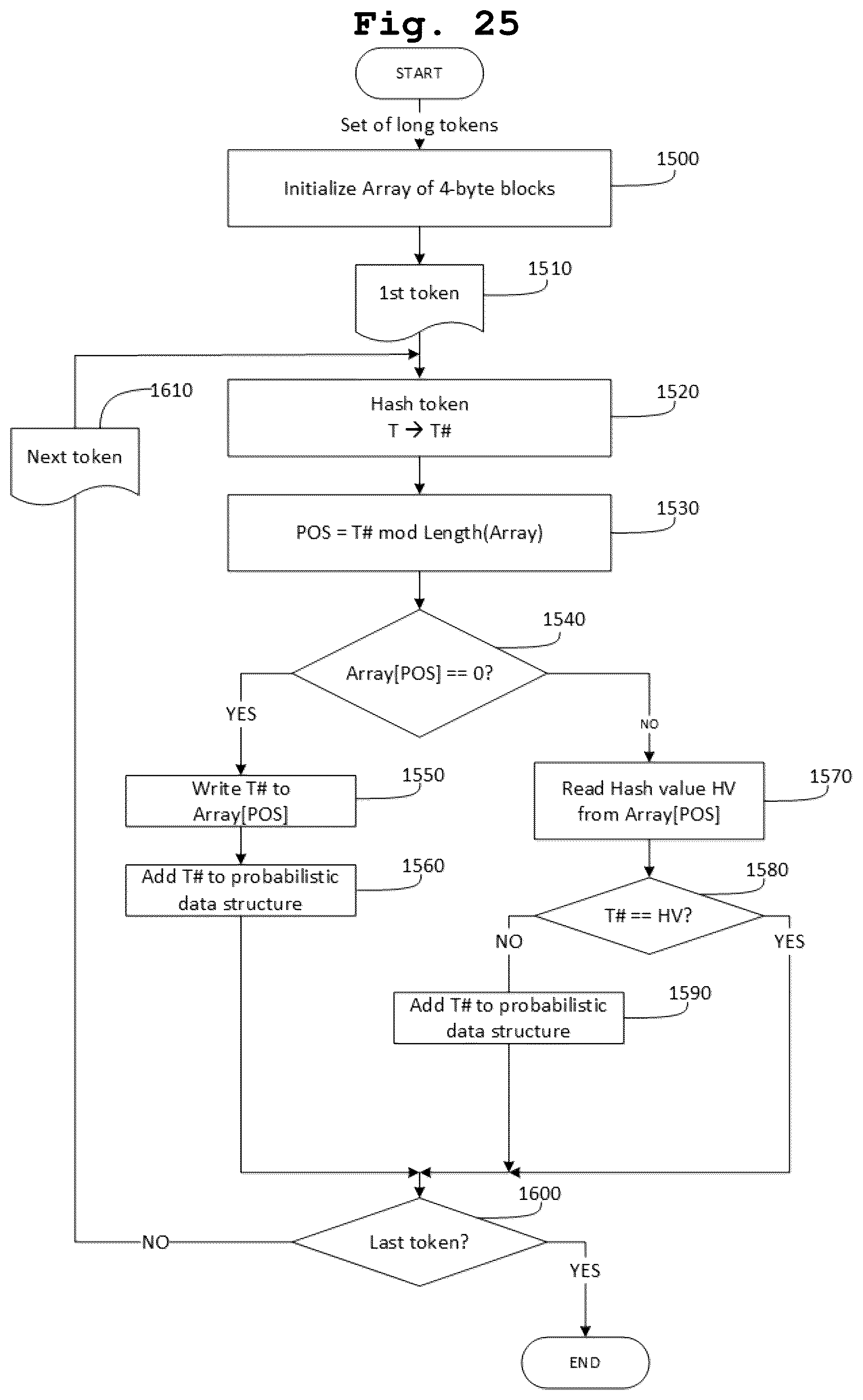 Patent US12619591 Figure 19 – Compact probabilistic data structure for storing log data