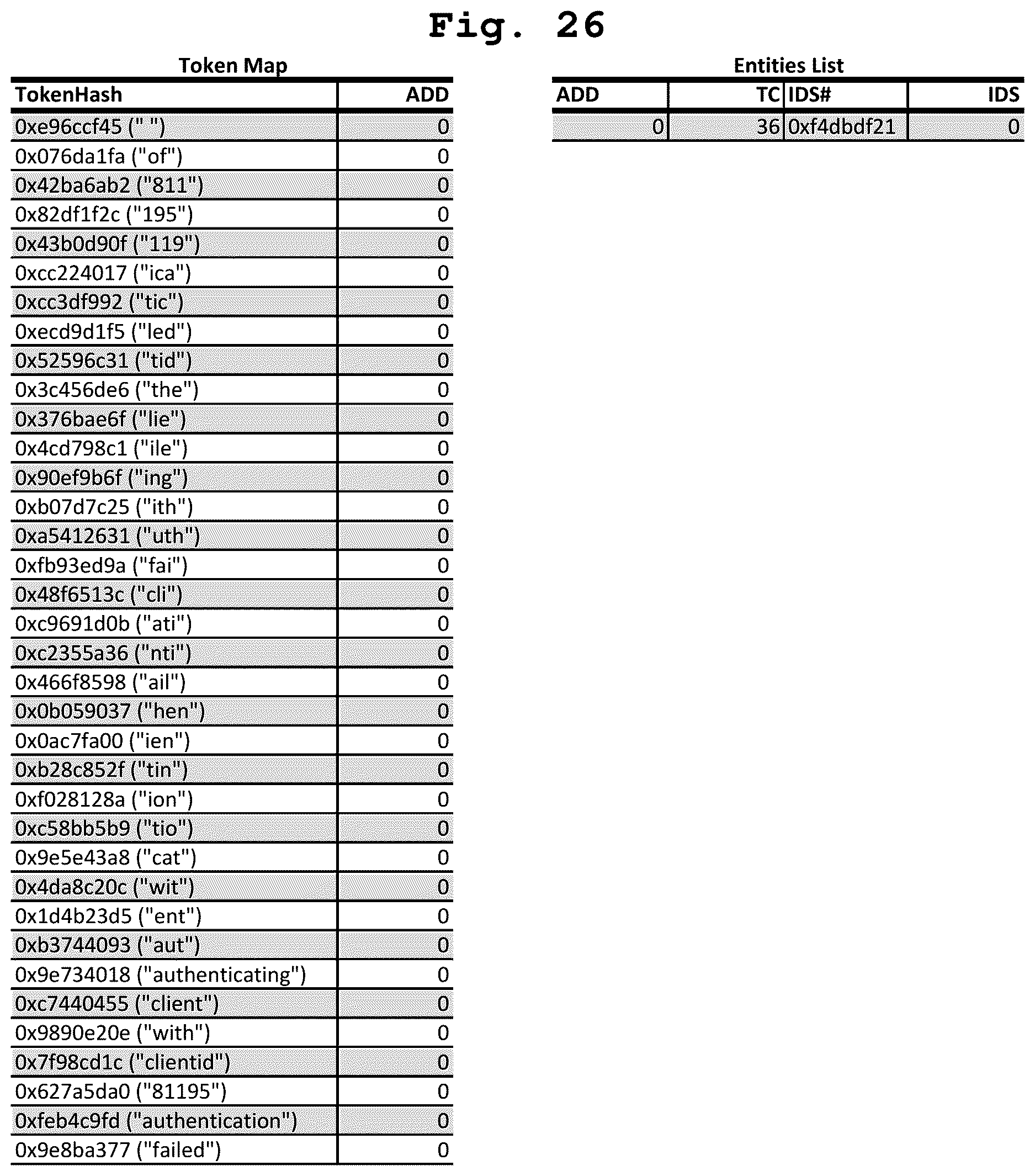 Patent US12619591 Figure 20 – Compact probabilistic data structure for storing log data