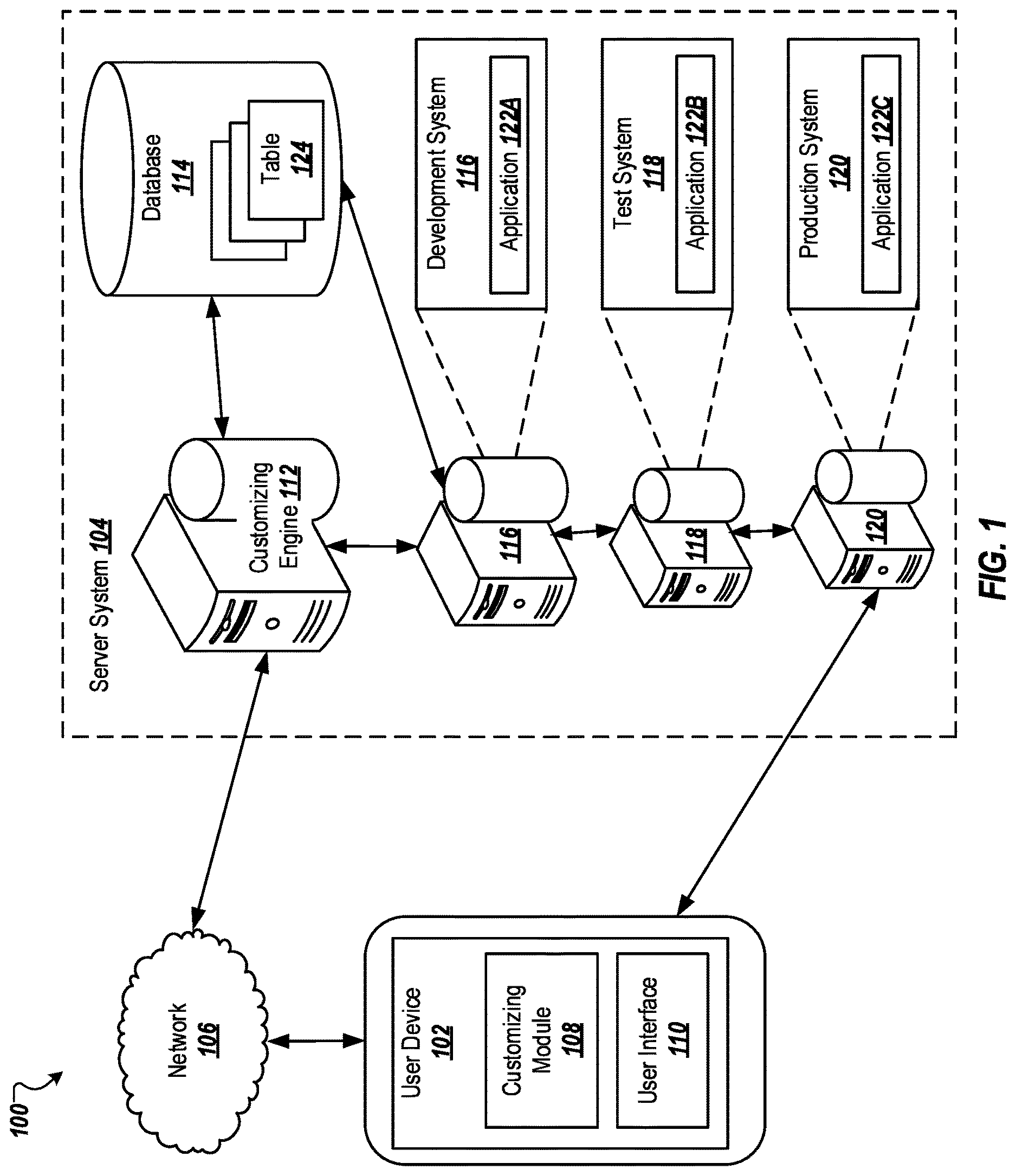 Patent US12619592 Figure 1 – External database as source for local system customizing