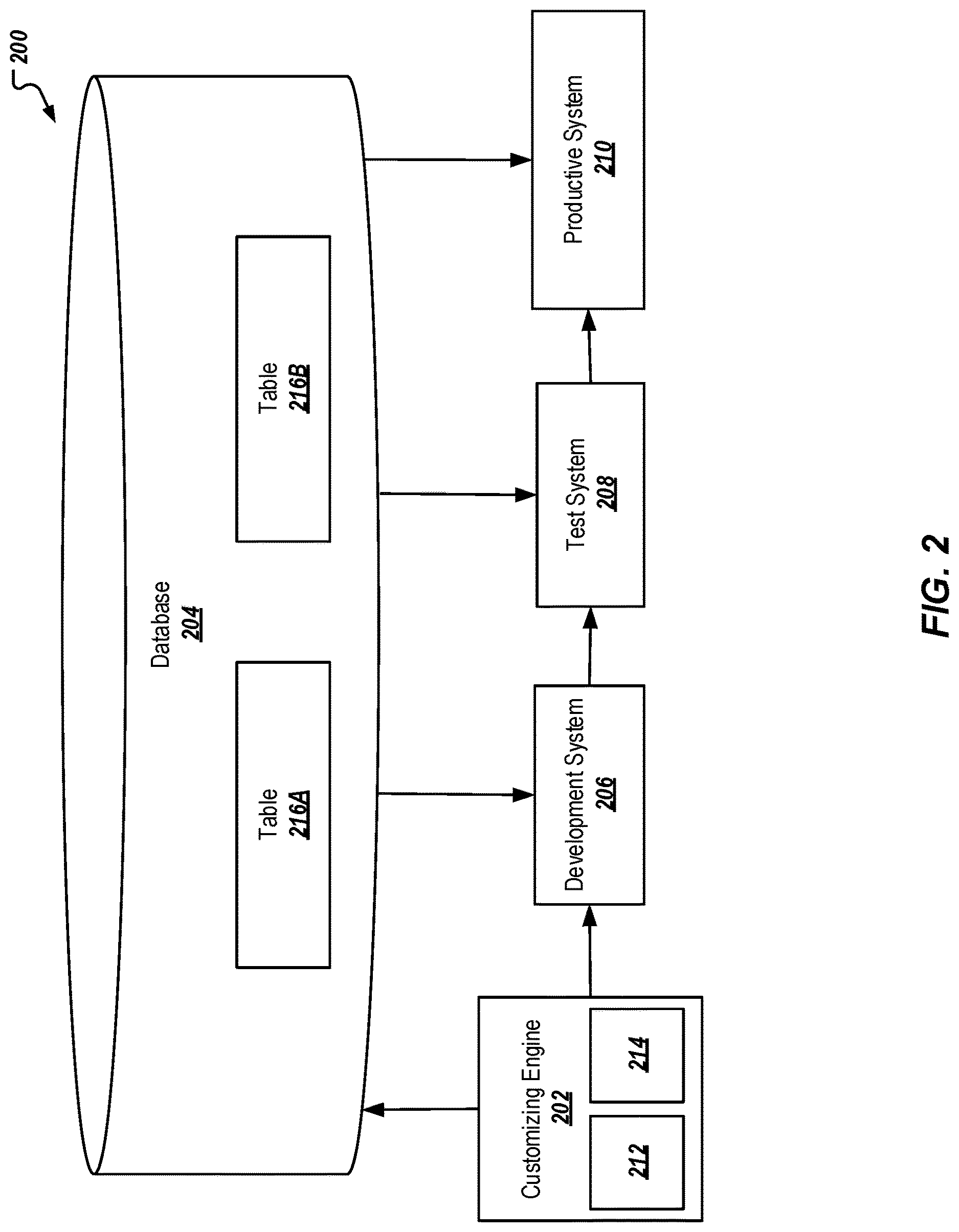 Patent US12619592 Figure 2 – External database as source for local system customizing