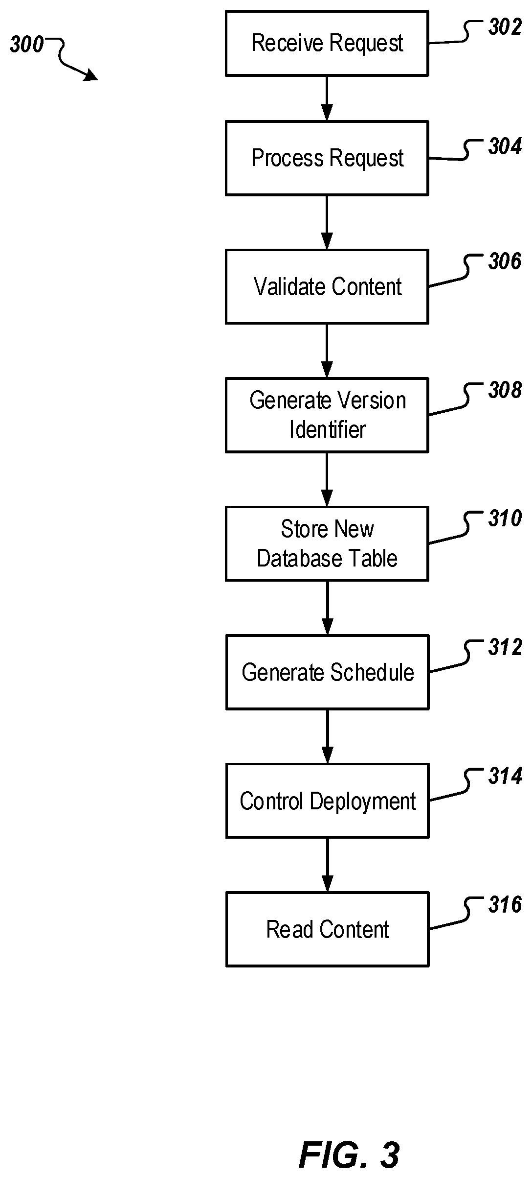 Patent US12619592 Figure 3 – External database as source for local system customizing