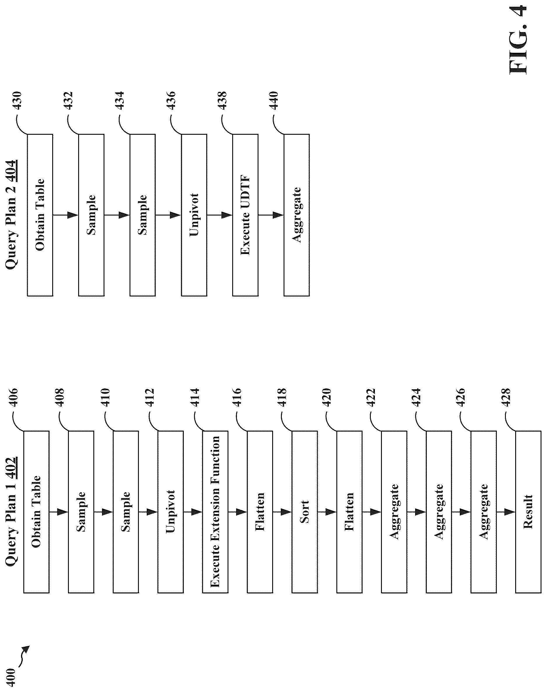 Patent US12619593 Figure 5 – Efficient computation over a wide table