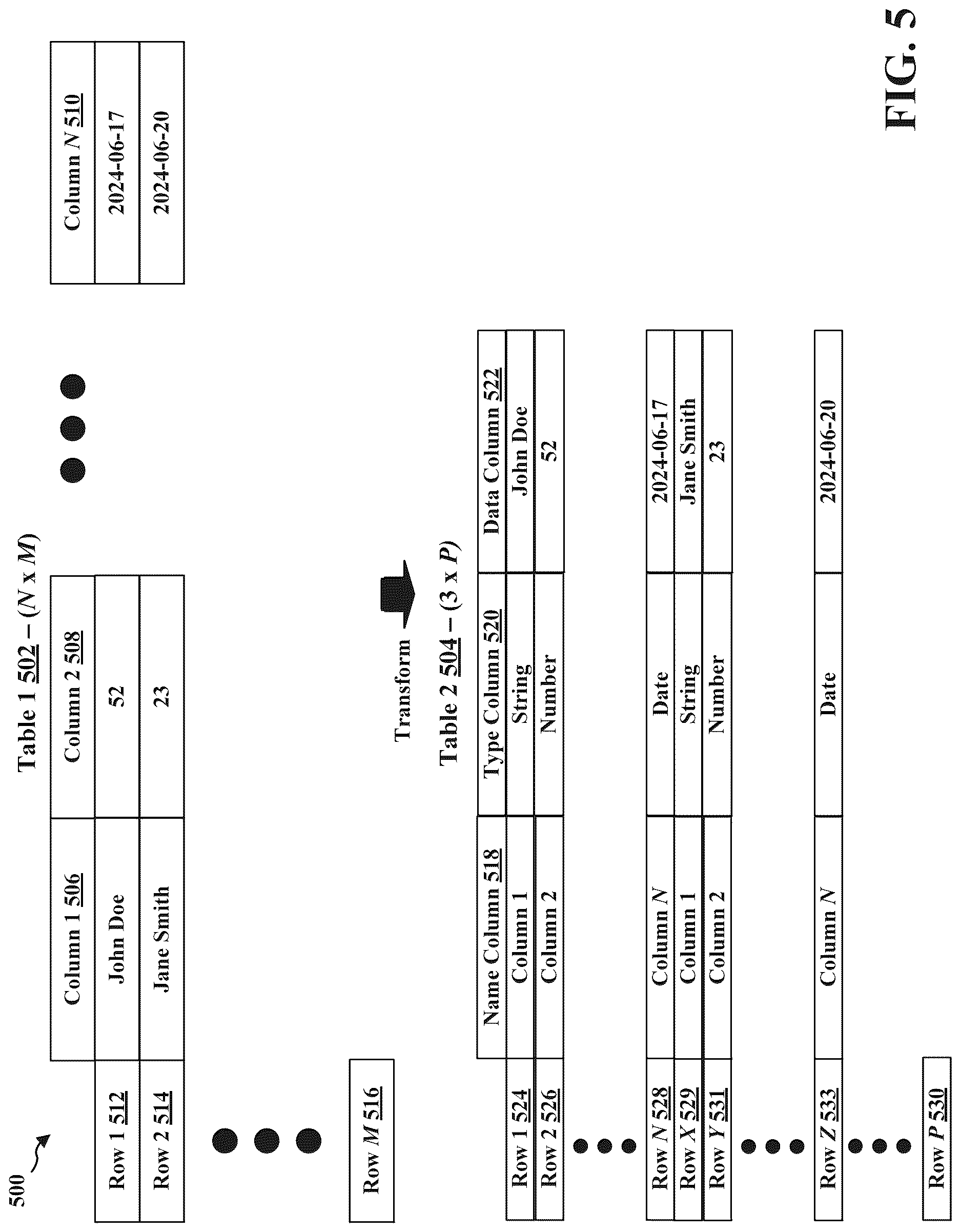 Patent US12619593 Figure 6 – Efficient computation over a wide table