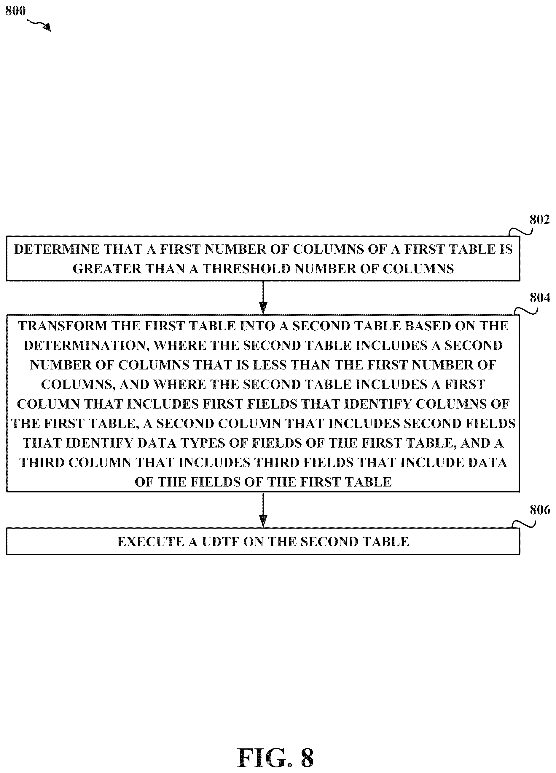 Patent US12619593 Figure 9 – Efficient computation over a wide table