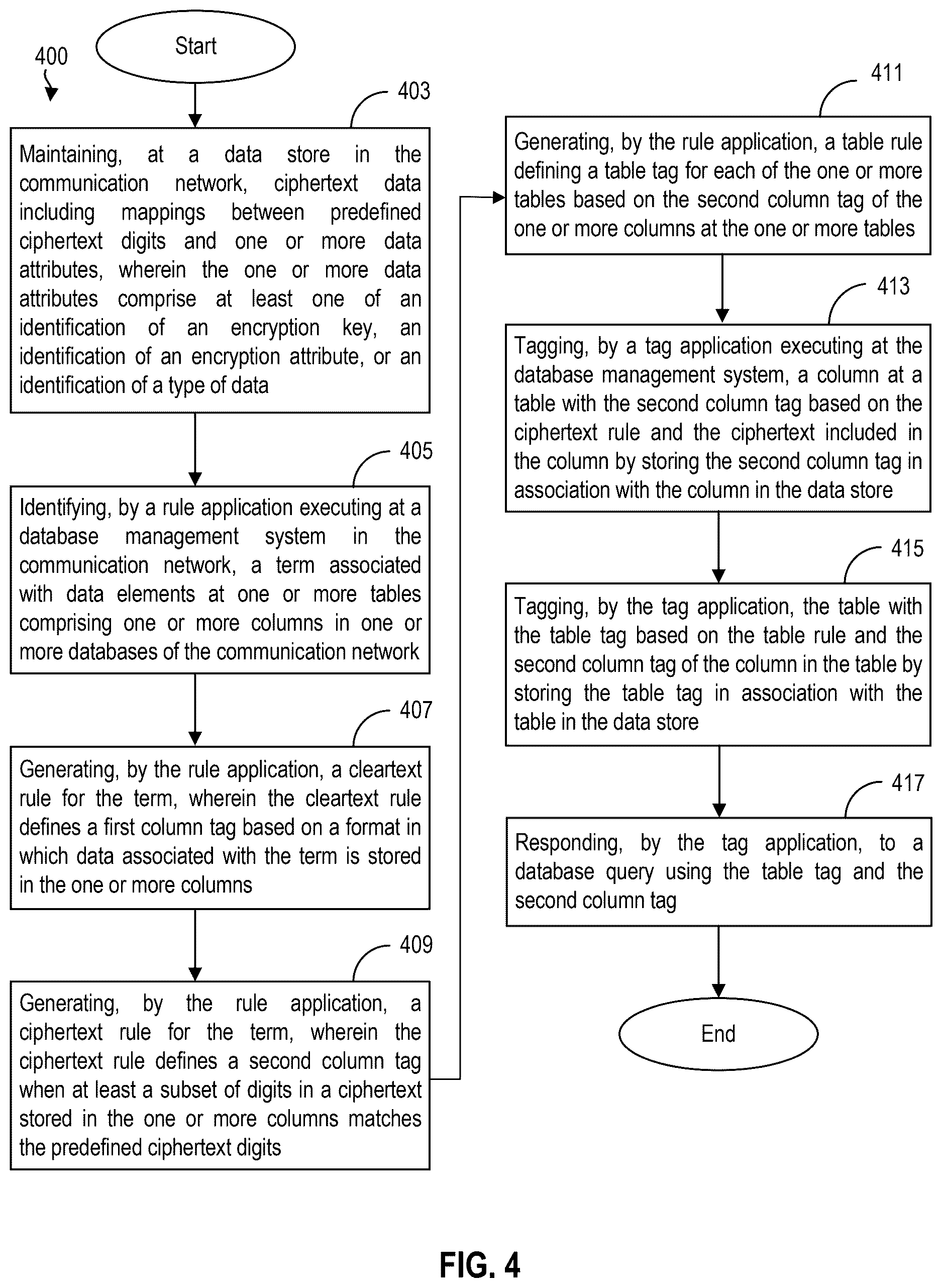Patent US12619594 Figure 4 – Systems and methods for rule-based database management and tagging