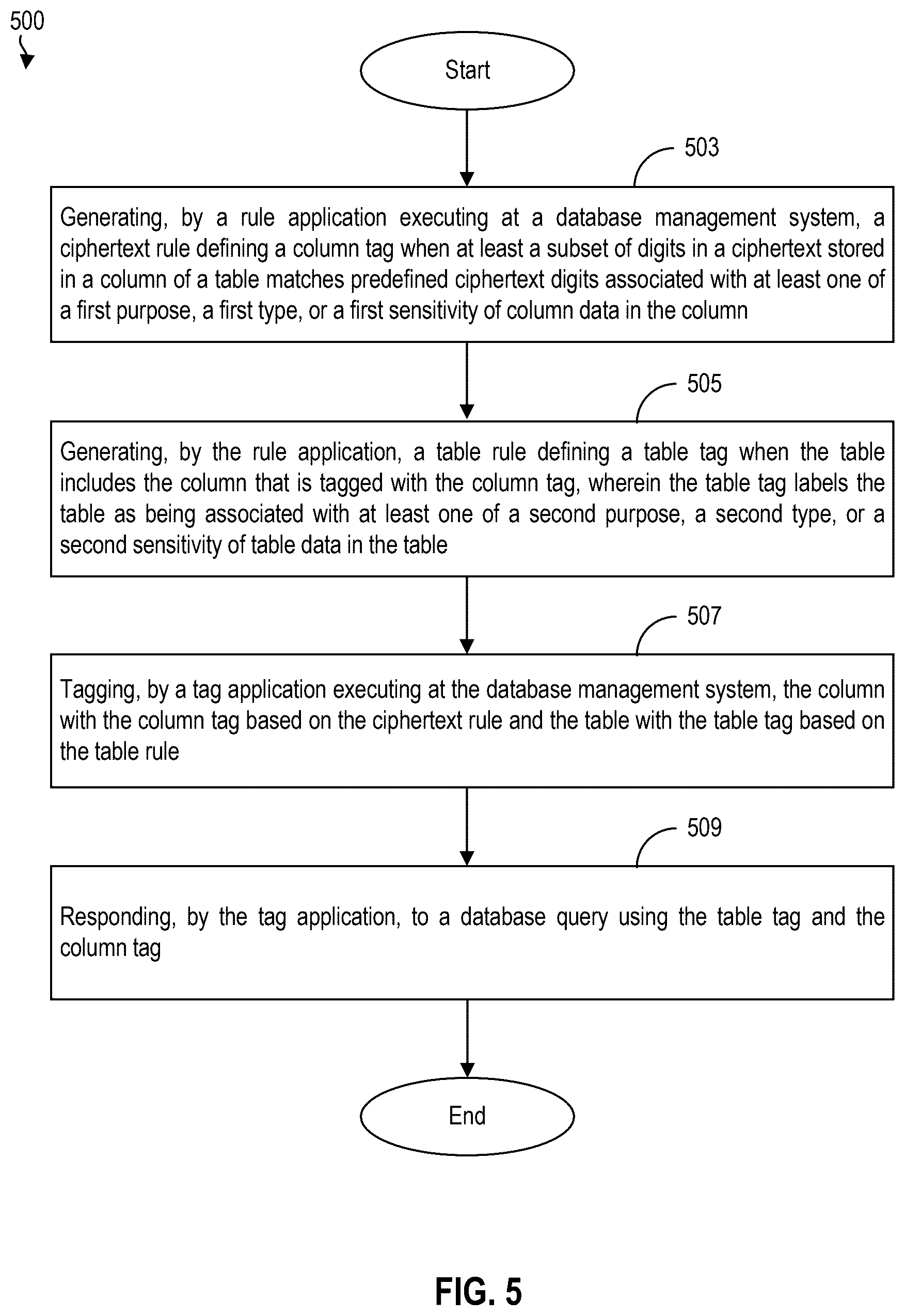 Patent US12619594 Figure 5 – Systems and methods for rule-based database management and tagging