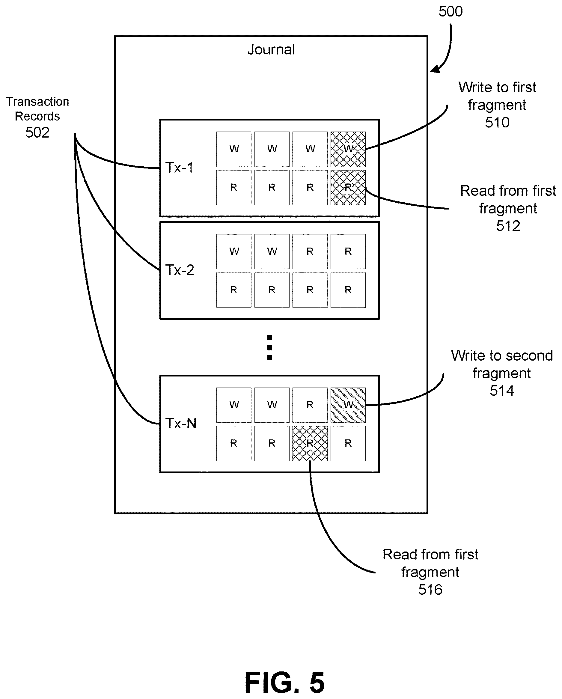 Patent US12619595 Figure 5 – Optimistically concurrent view loading