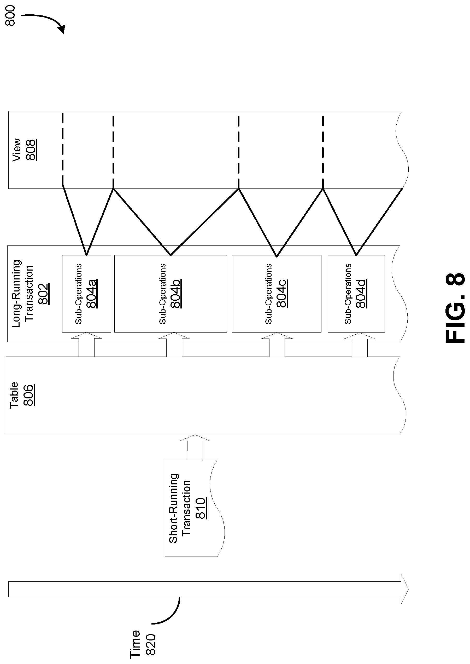 Patent US12619595 Figure 8 – Optimistically concurrent view loading