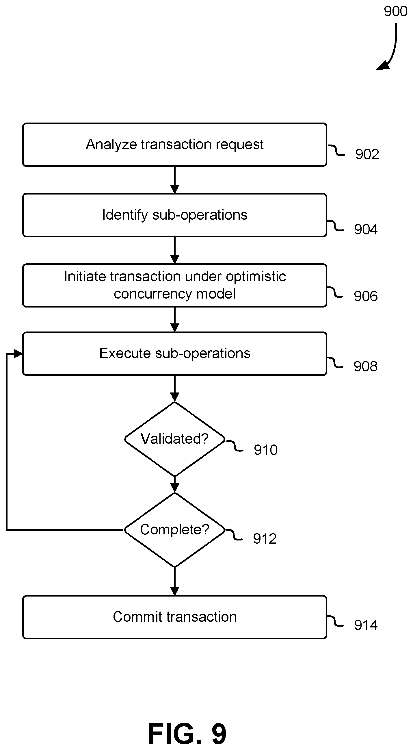 Patent US12619595 Figure 9 – Optimistically concurrent view loading