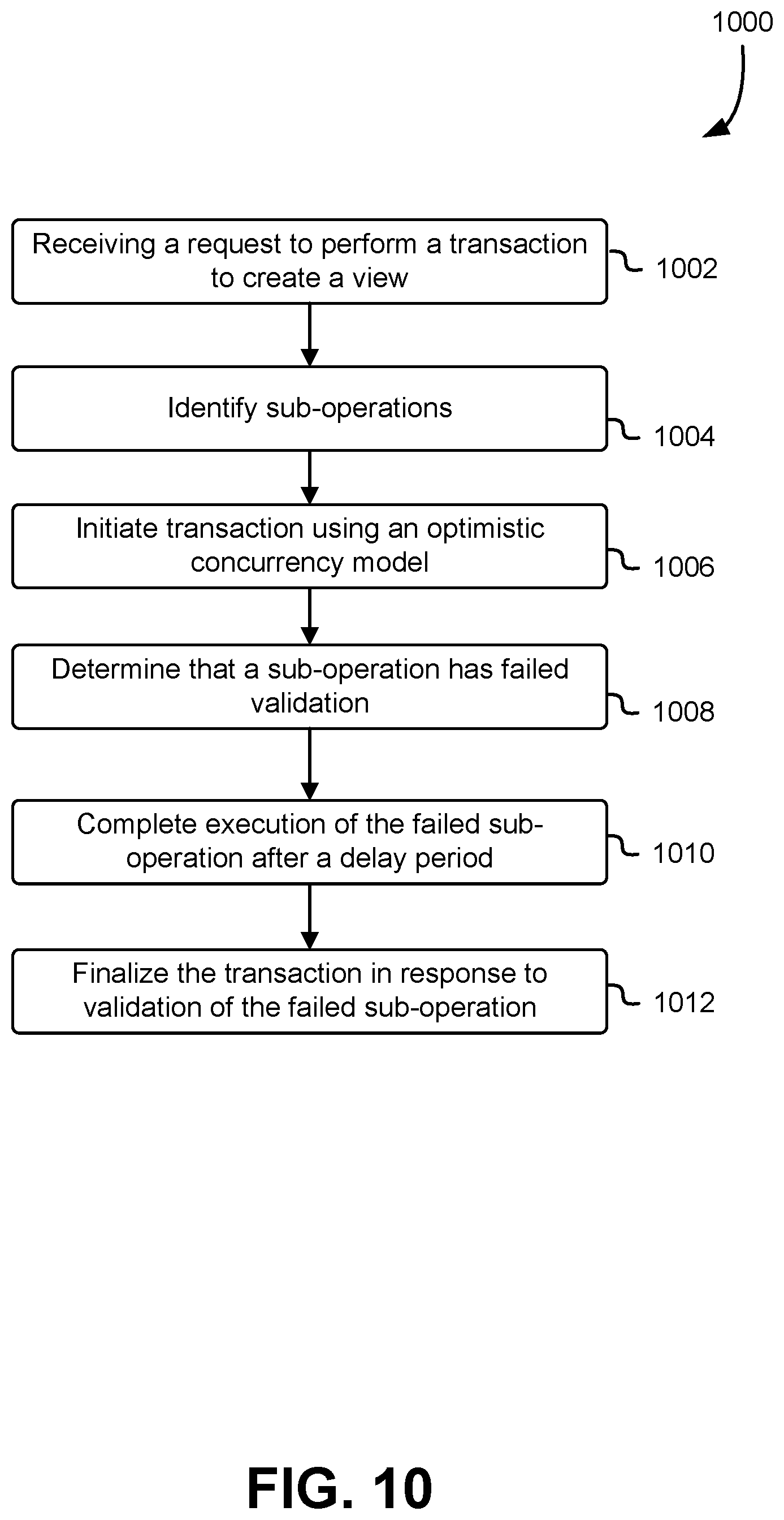 Patent US12619595 Figure 10 – Optimistically concurrent view loading