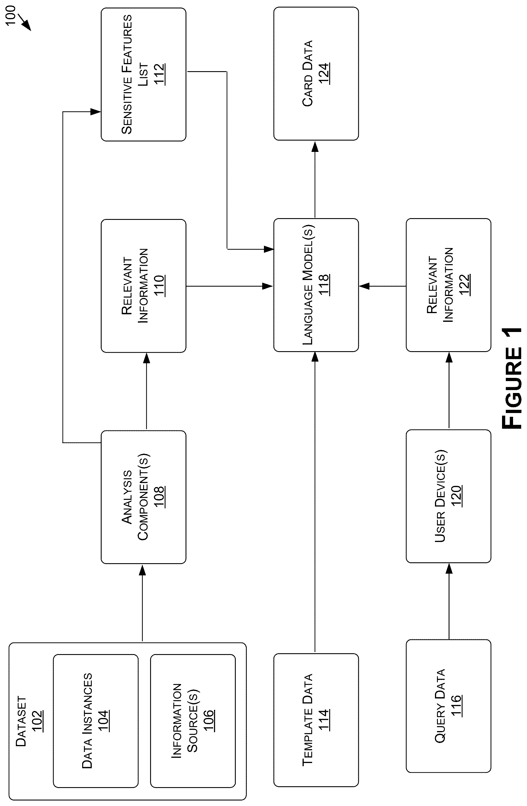 Patent US12619596 Figure 1 – Automatical generation and maintenance of data cards for datasets
