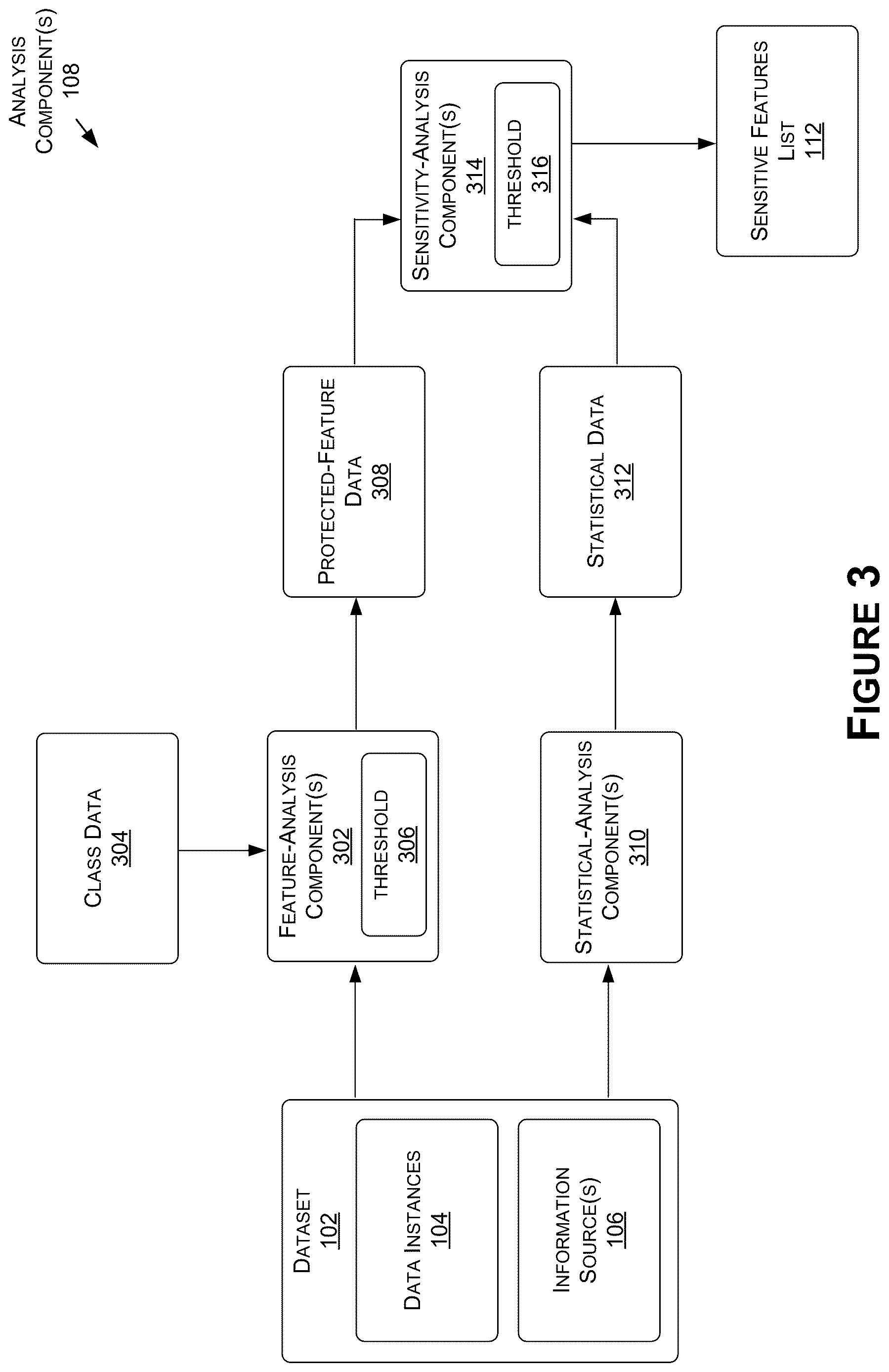 Patent US12619596 Figure 3 – Automatical generation and maintenance of data cards for datasets