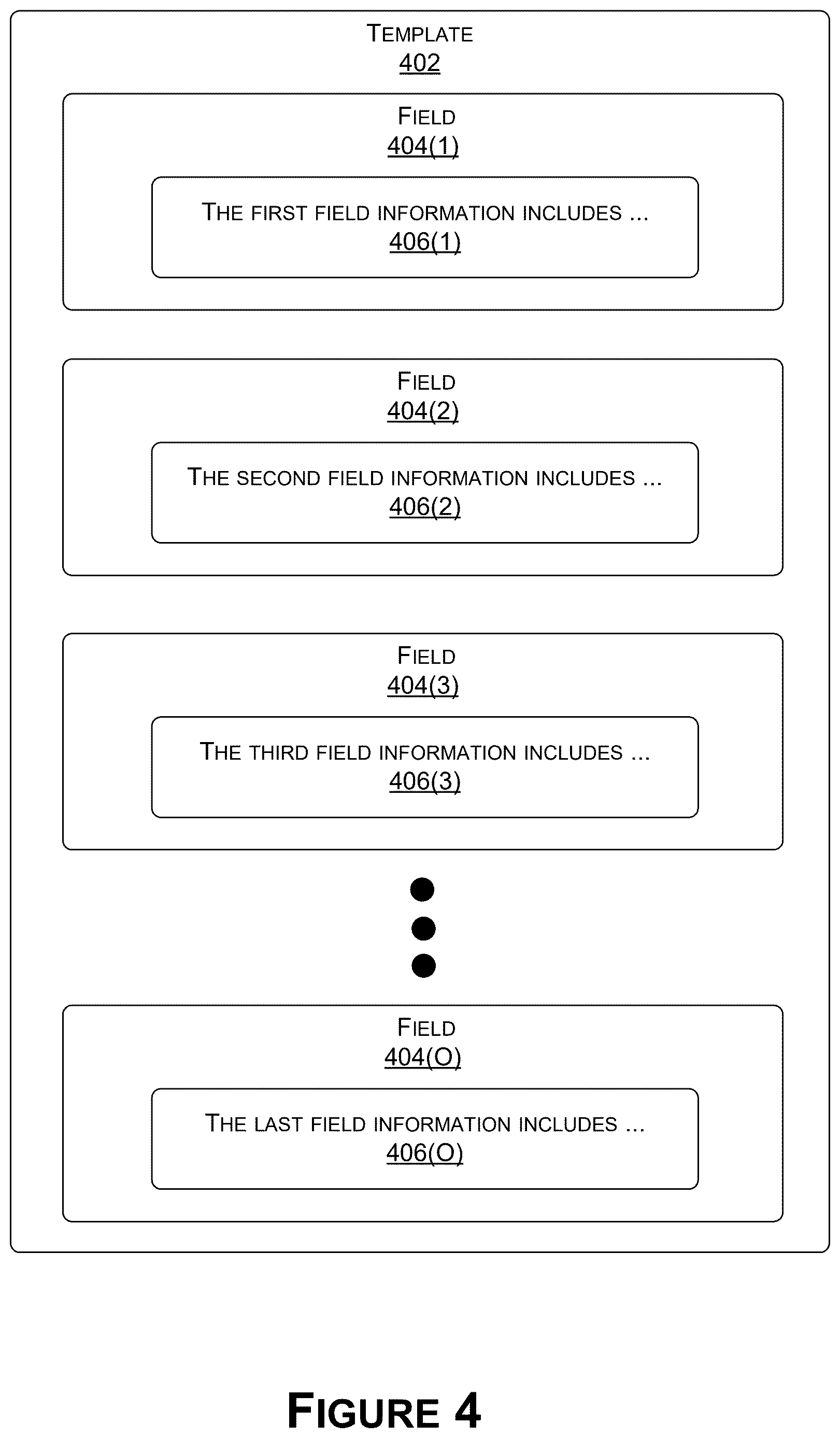 Patent US12619596 Figure 4 – Automatical generation and maintenance of data cards for datasets