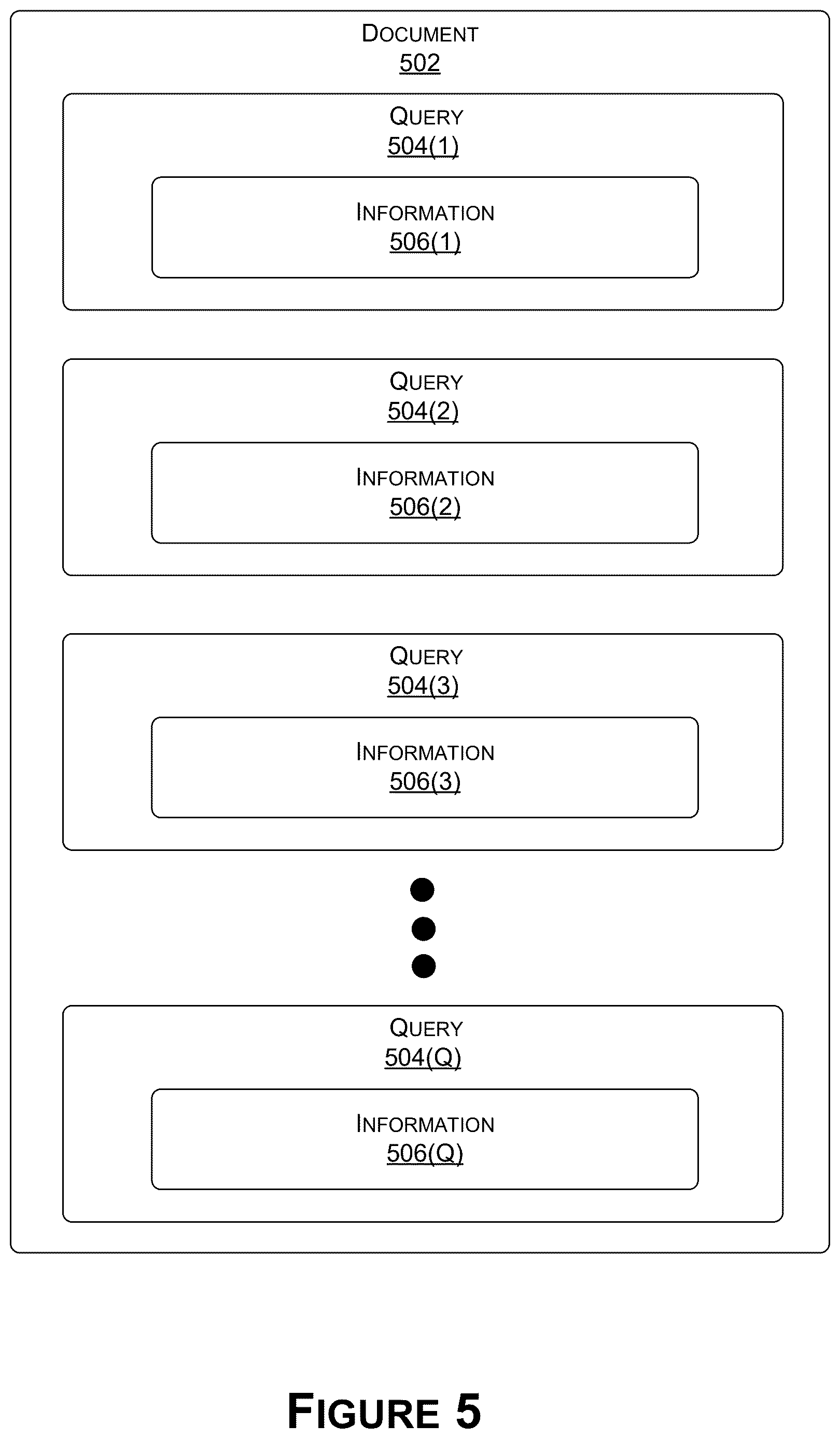 Patent US12619596 Figure 5 – Automatical generation and maintenance of data cards for datasets