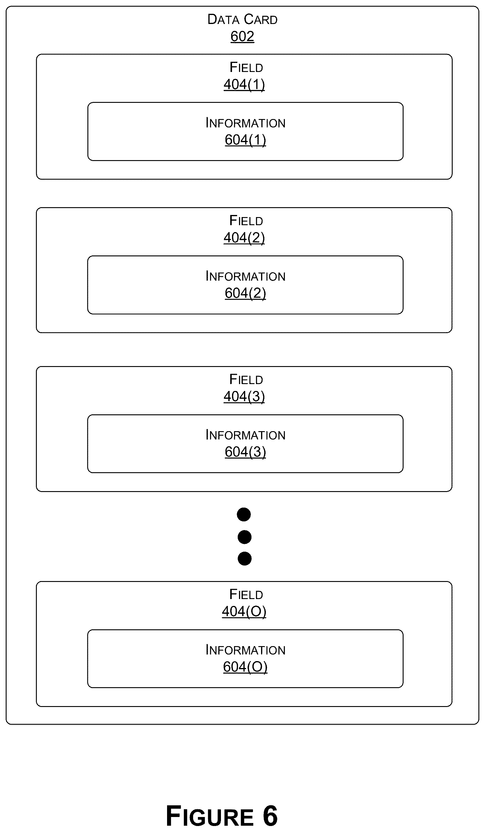 Patent US12619596 Figure 6 – Automatical generation and maintenance of data cards for datasets