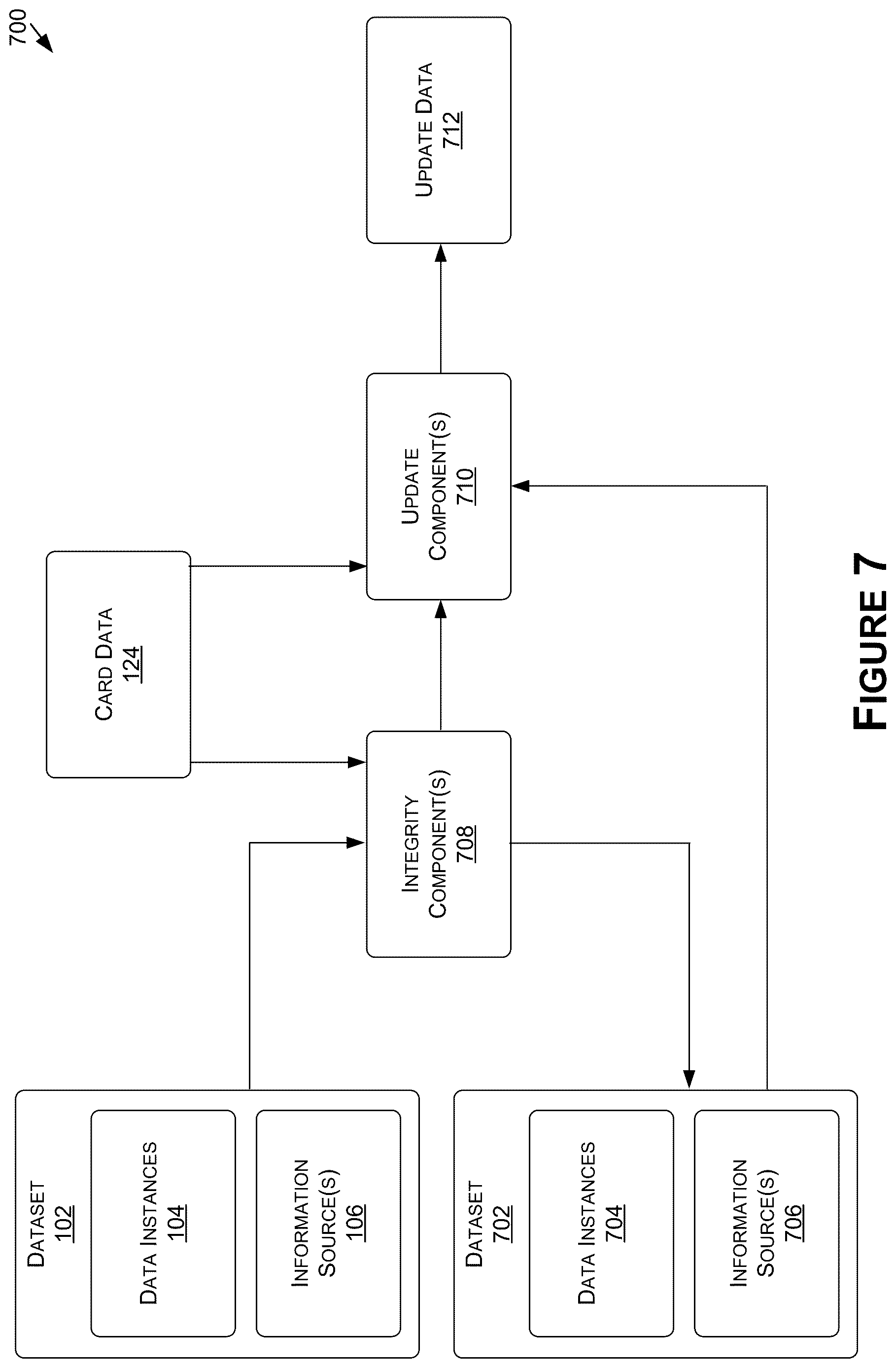 Patent US12619596 Figure 7 – Automatical generation and maintenance of data cards for datasets
