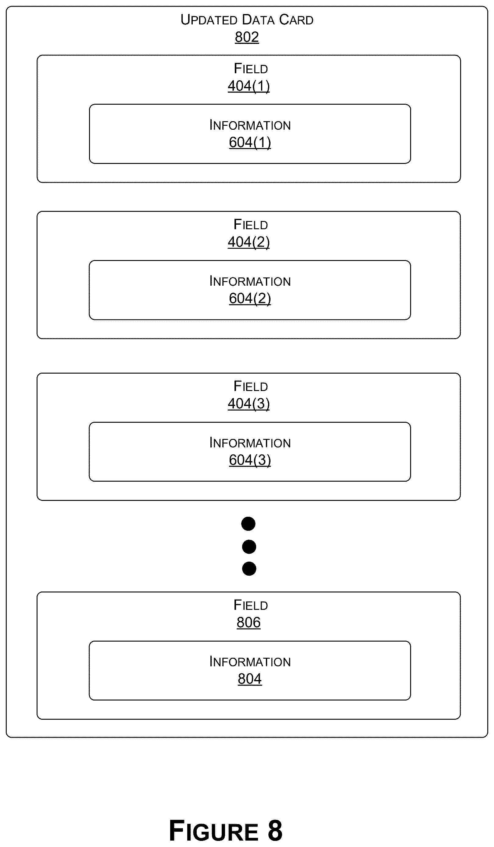 Patent US12619596 Figure 8 – Automatical generation and maintenance of data cards for datasets