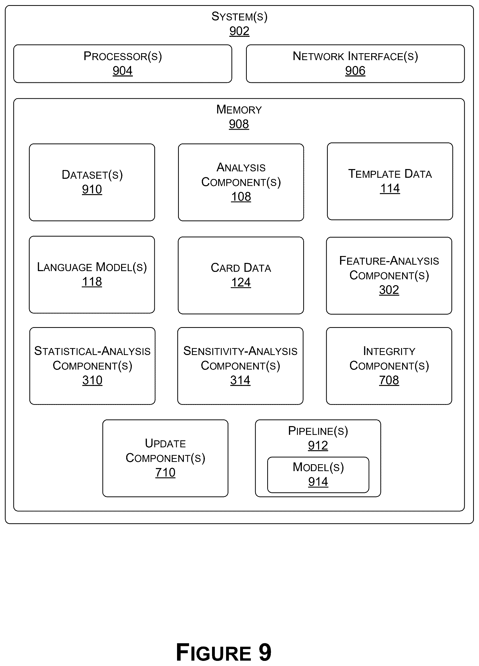 Patent US12619596 Figure 9 – Automatical generation and maintenance of data cards for datasets