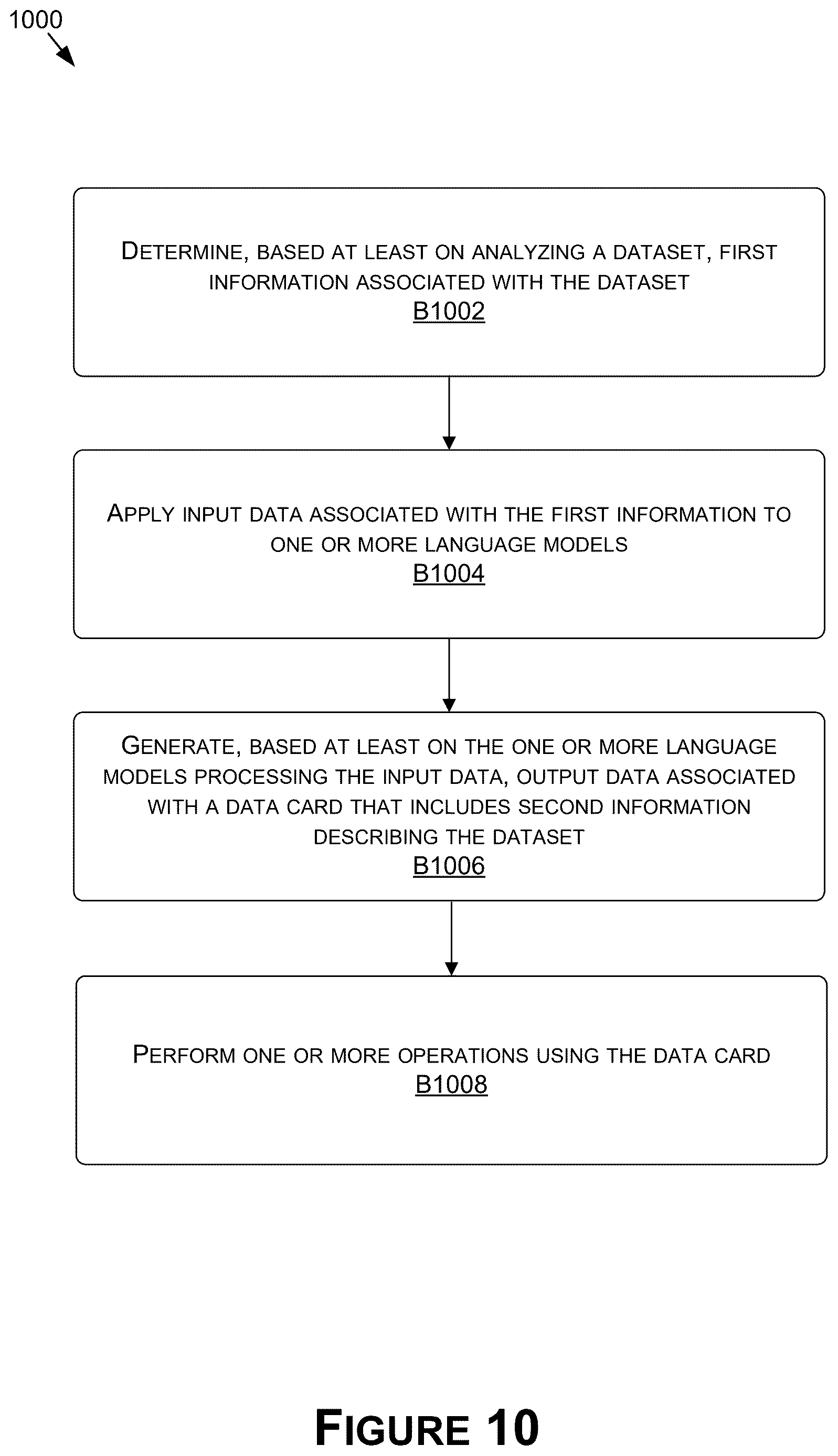 Patent US12619596 Figure 10 – Automatical generation and maintenance of data cards for datasets